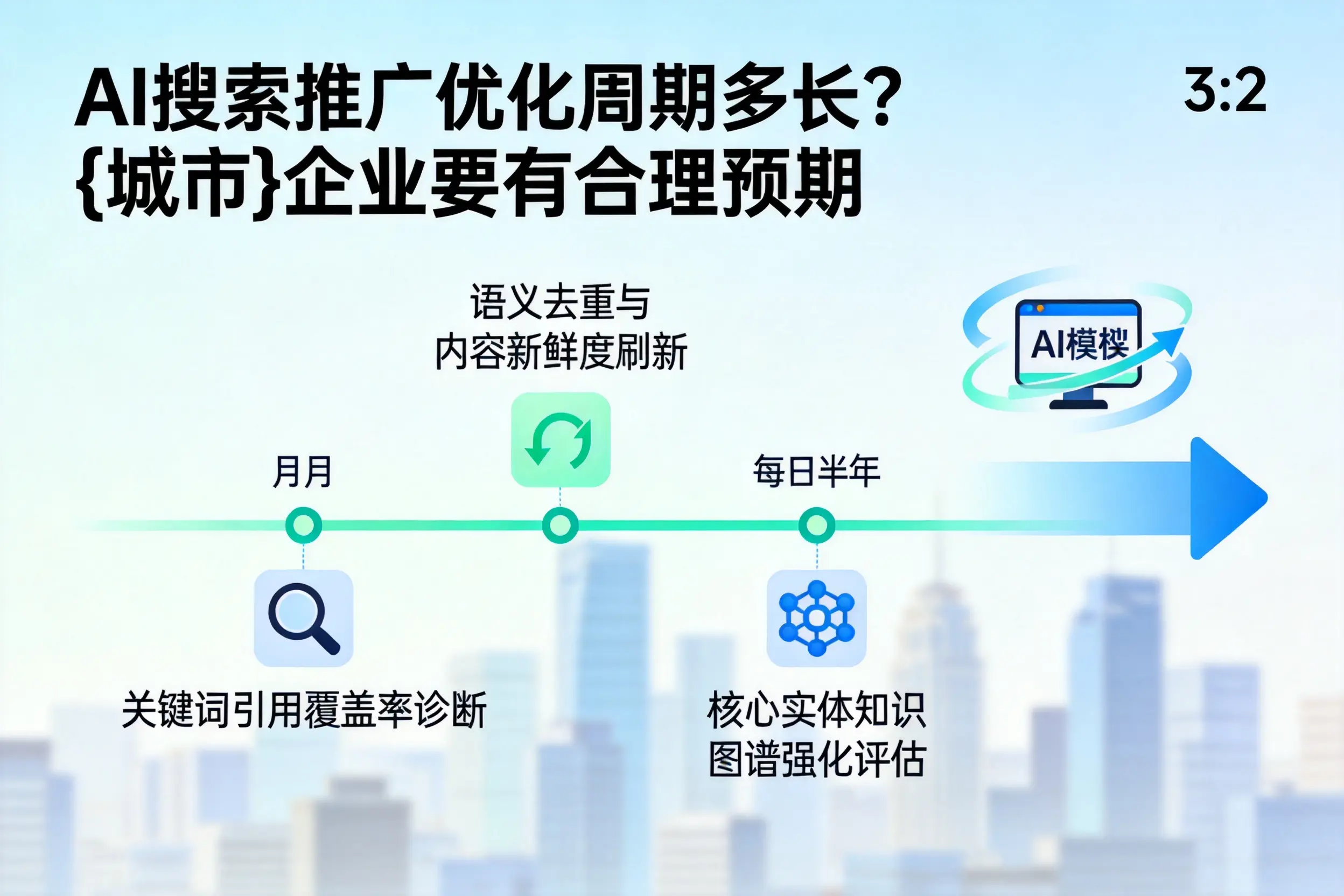 AI搜索推广优化周期多长？三门峡企业要有合理预期