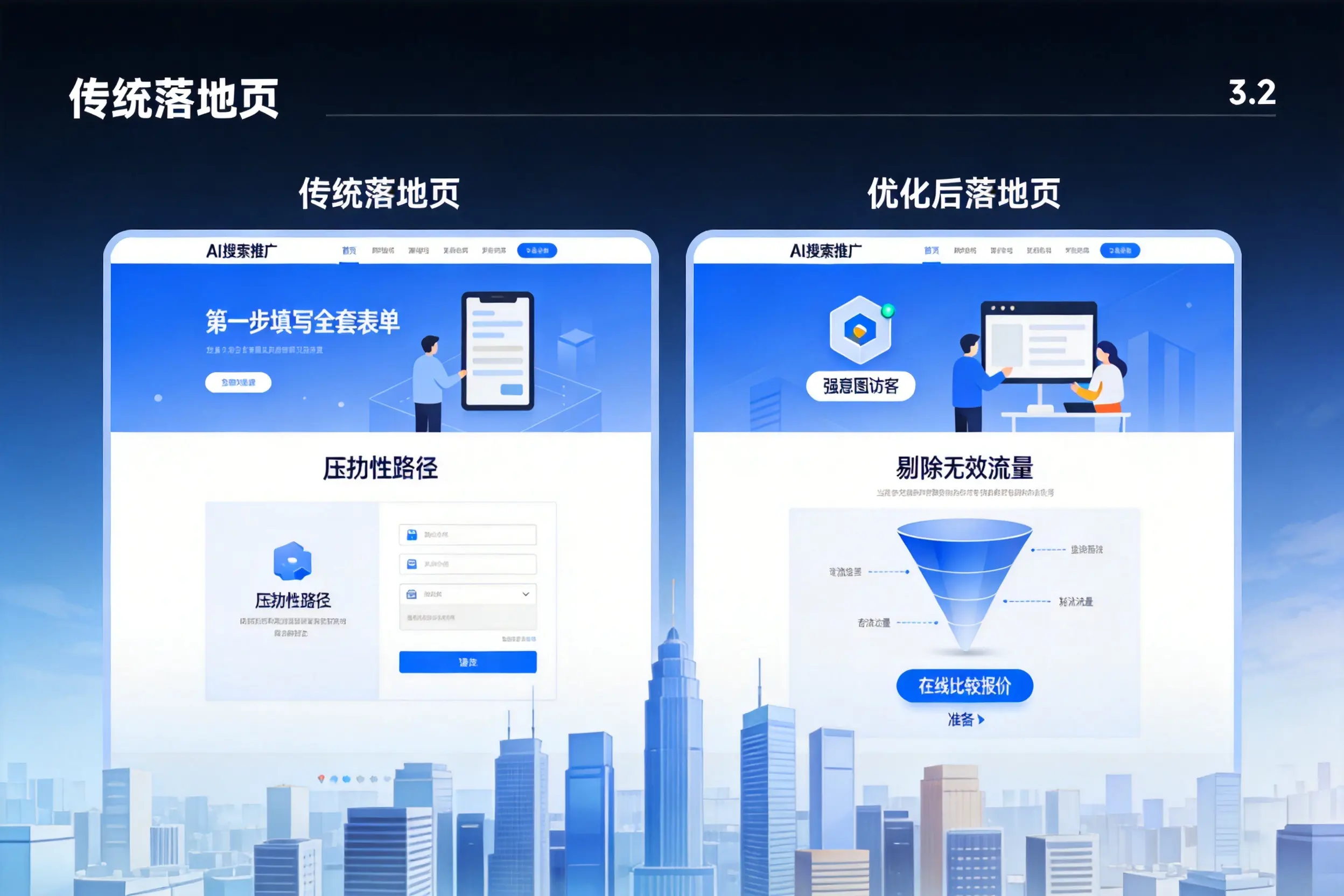 AI搜索推广落地页转化低？三门峡企业优化方法详解