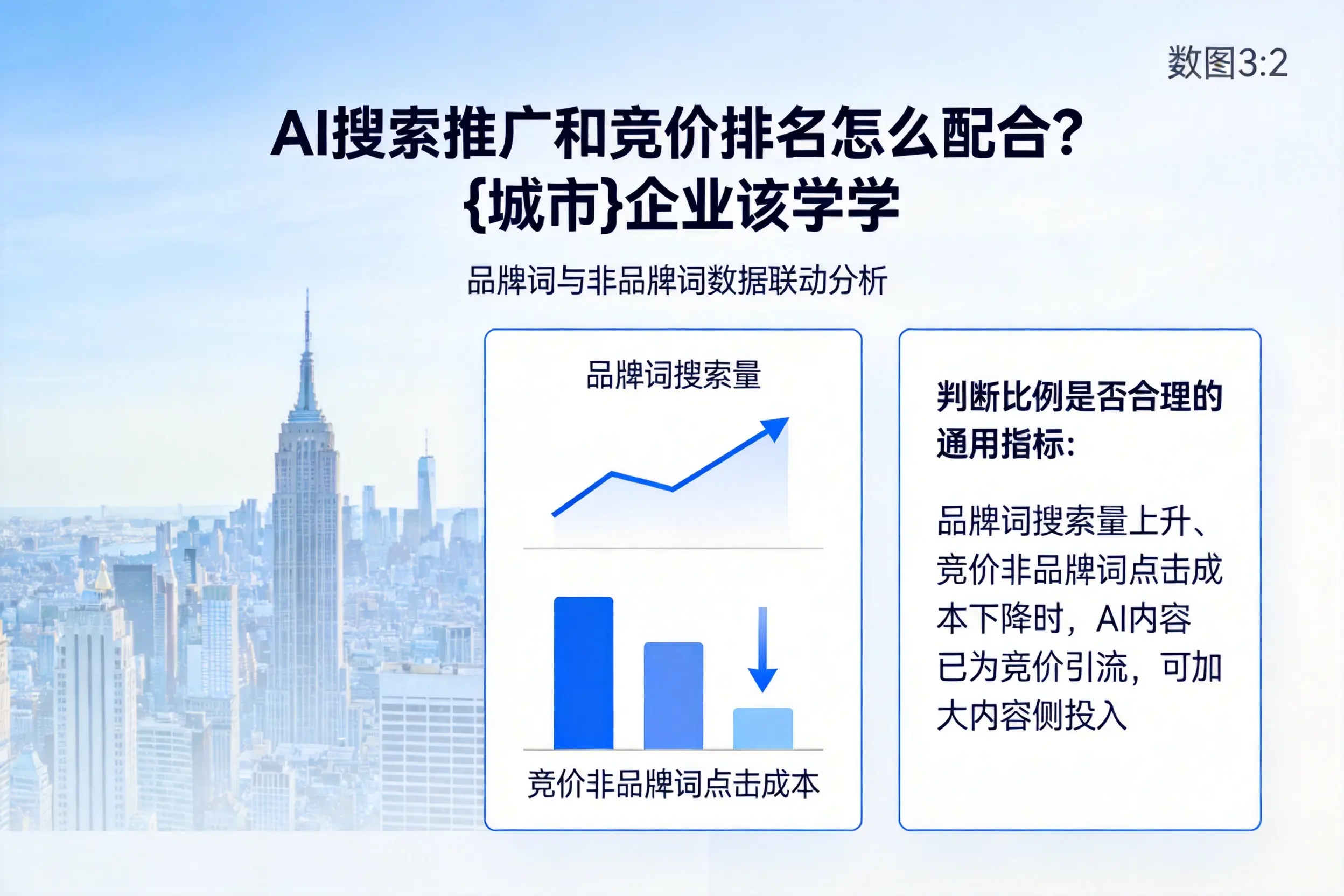 AI搜索推广和竞价排名怎么配合？三门峡企业该学学