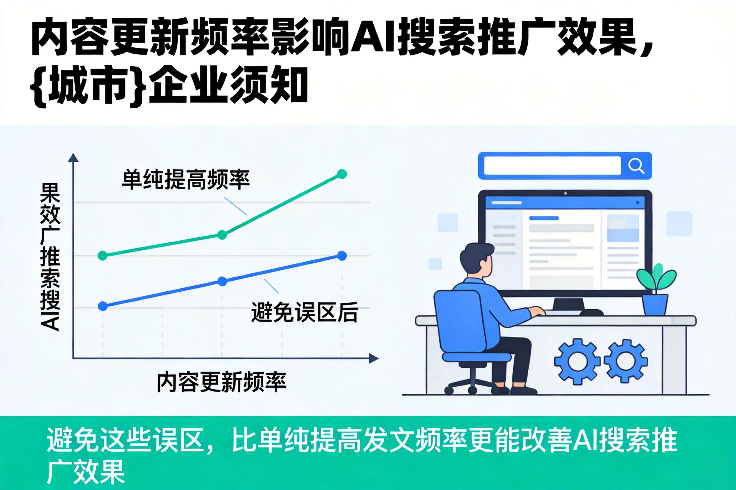 内容更新频率影响AI搜索推广效果,三门峡企业须知