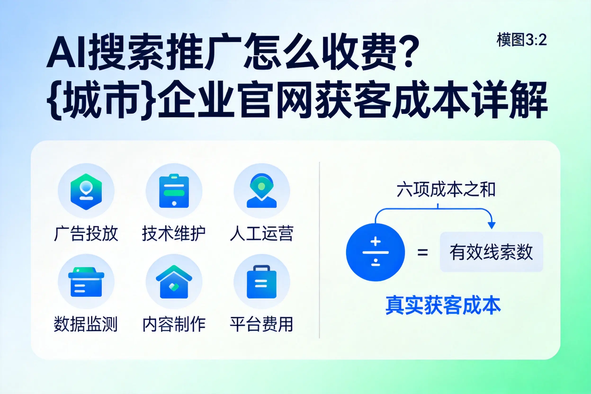 AI搜索推广怎么收费?三门峡企业官网获客成本详解