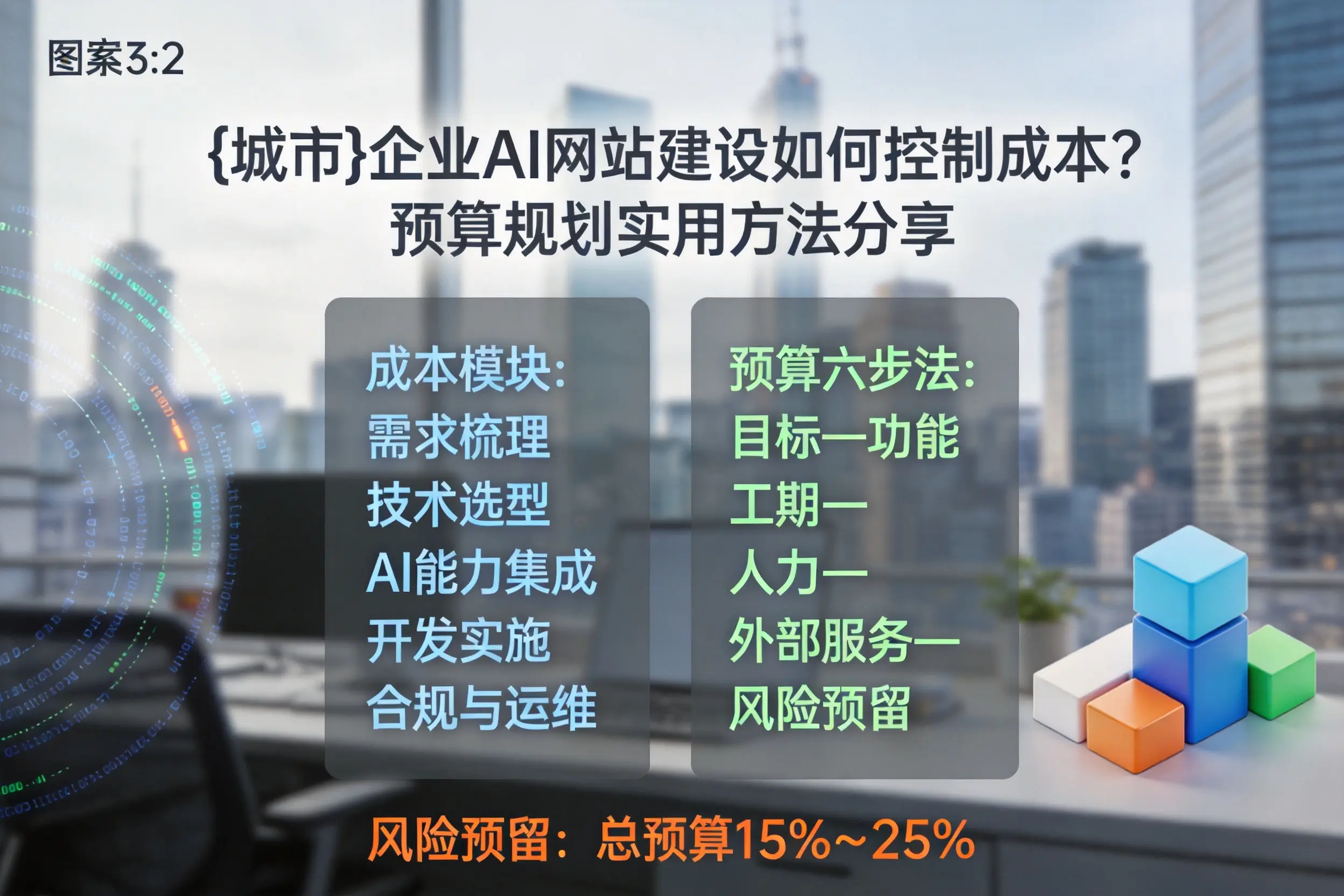 三门峡企业AI网站建设如何控制成本？预算规划实用方法分享