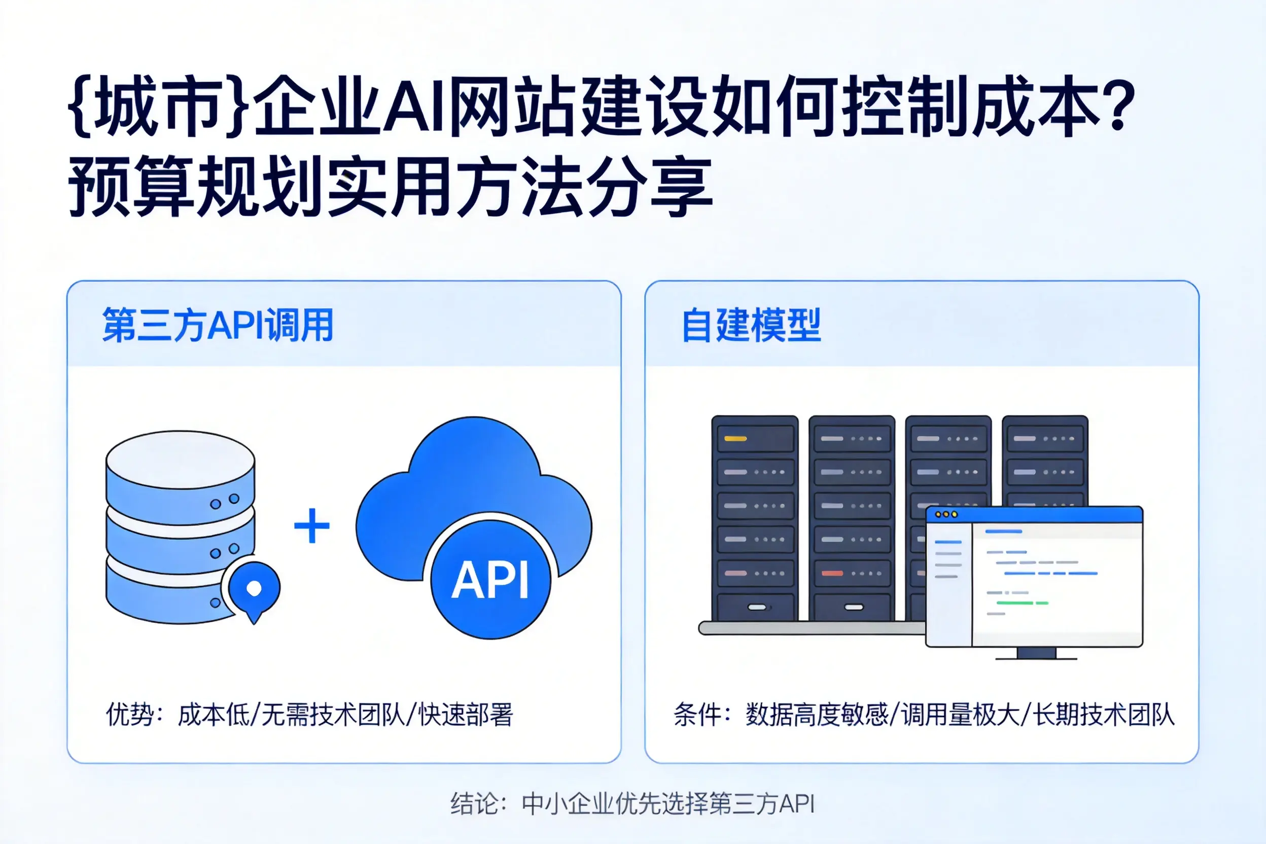 三门峡企业AI网站建设如何控制成本？预算规划实用方法分享