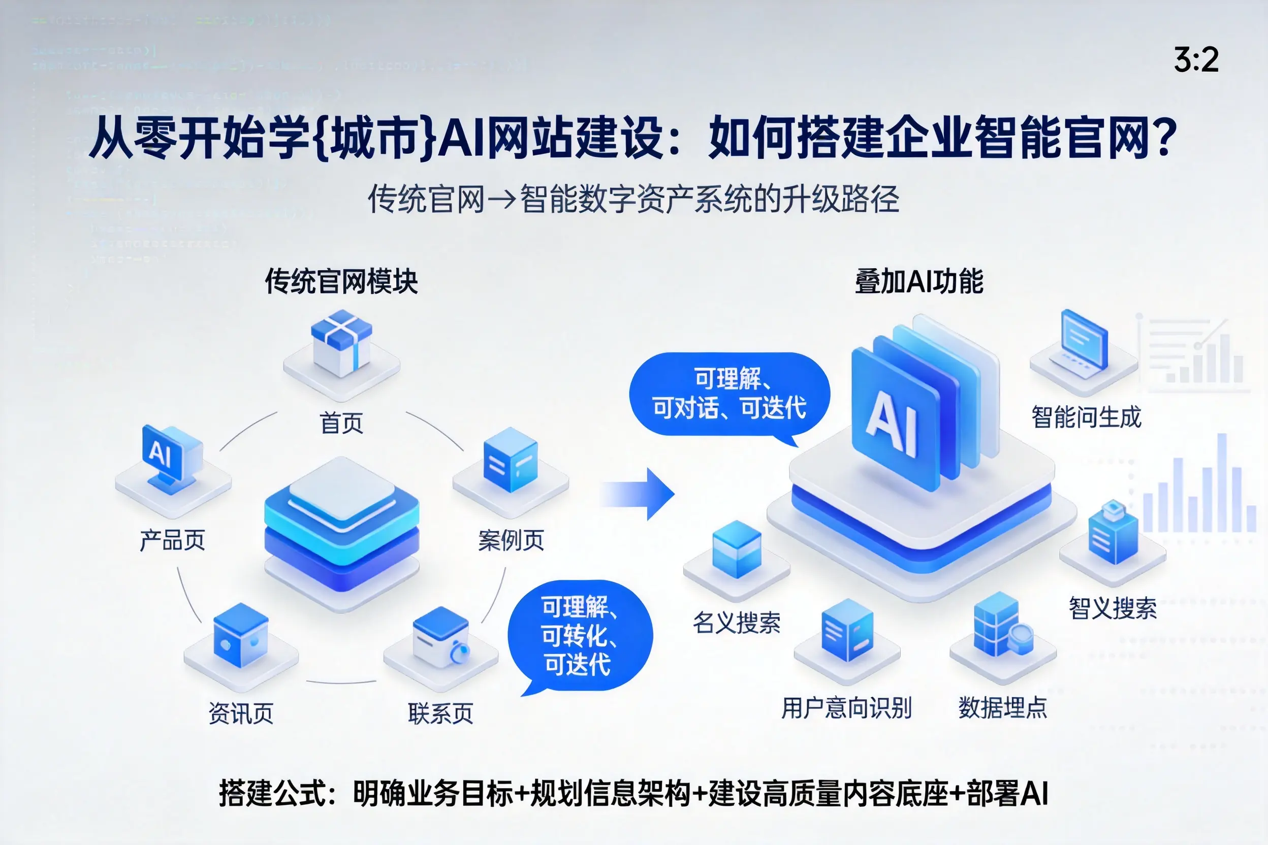 从零开始学三门峡AI网站建设：如何搭建企业智能官网？
