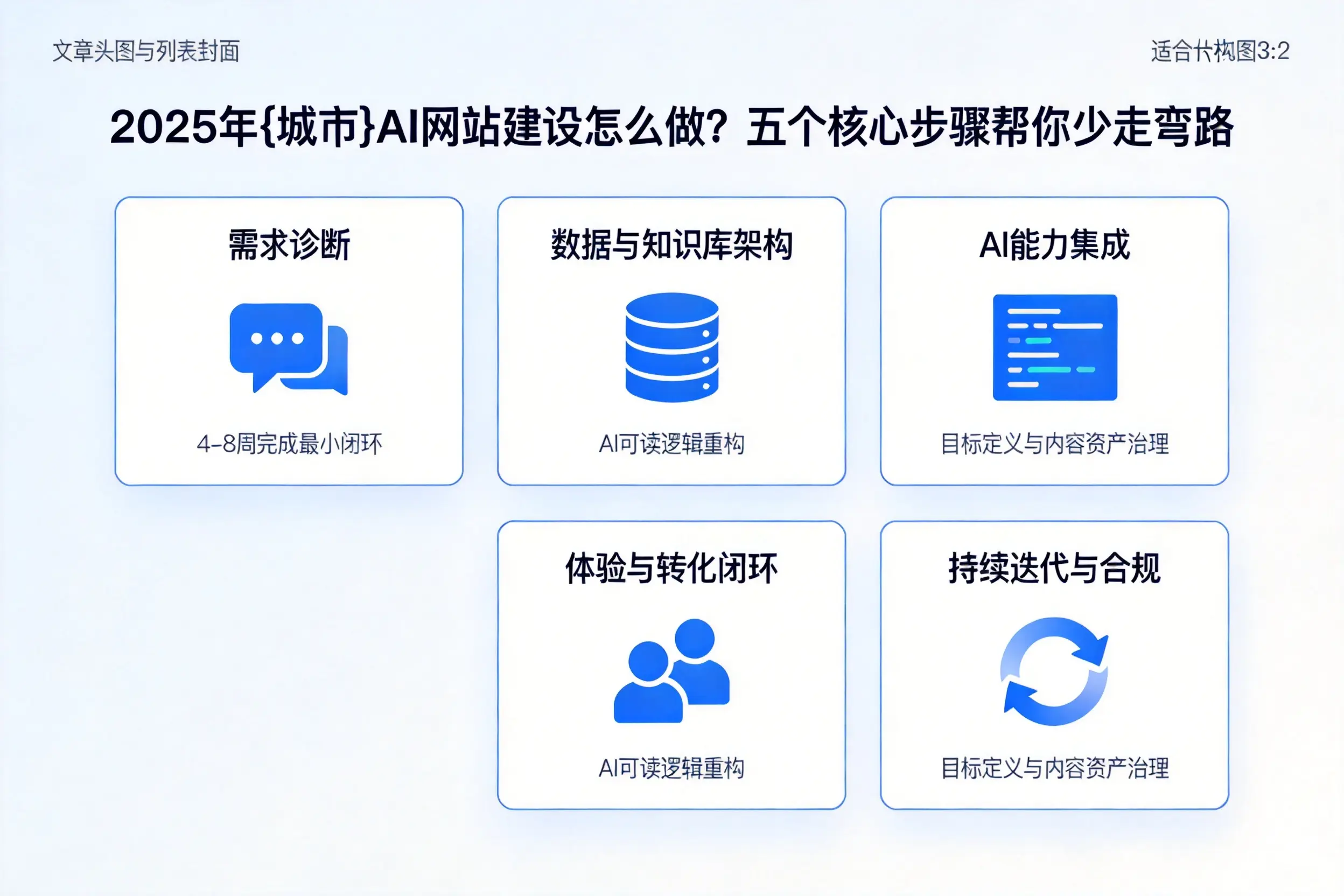 2025年三门峡AI网站建设怎么做？五个核心步骤帮你少走弯路