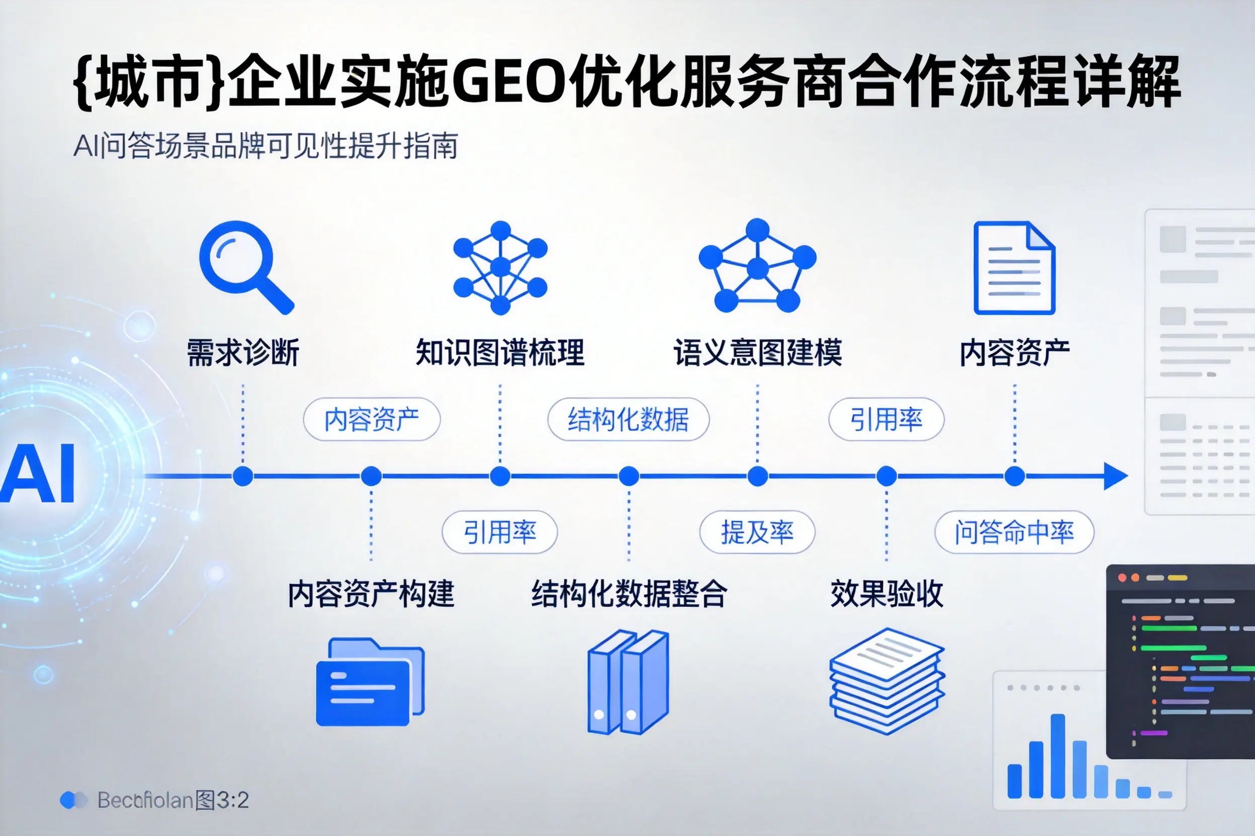 三门峡企业实施GEO优化服务商合作流程详解