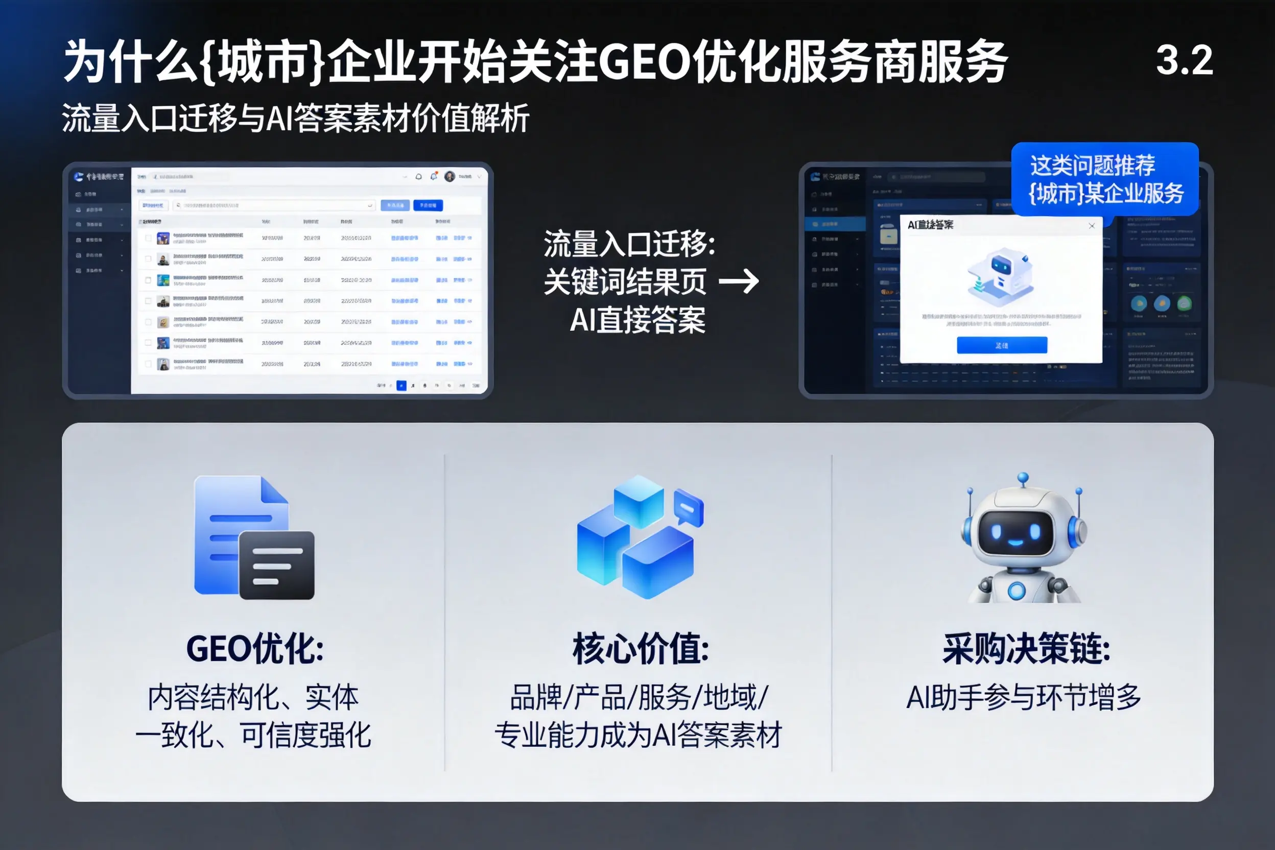 为什么三门峡企业开始关注GEO优化服务商服务