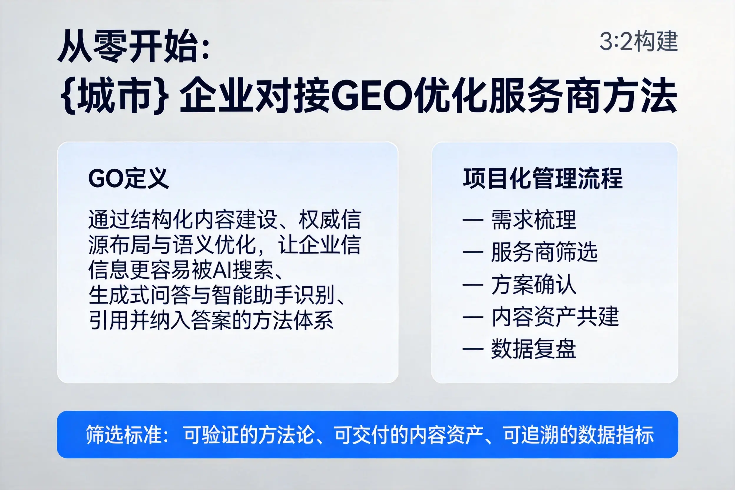 从零开始：三门峡企业对接GEO优化服务商方法