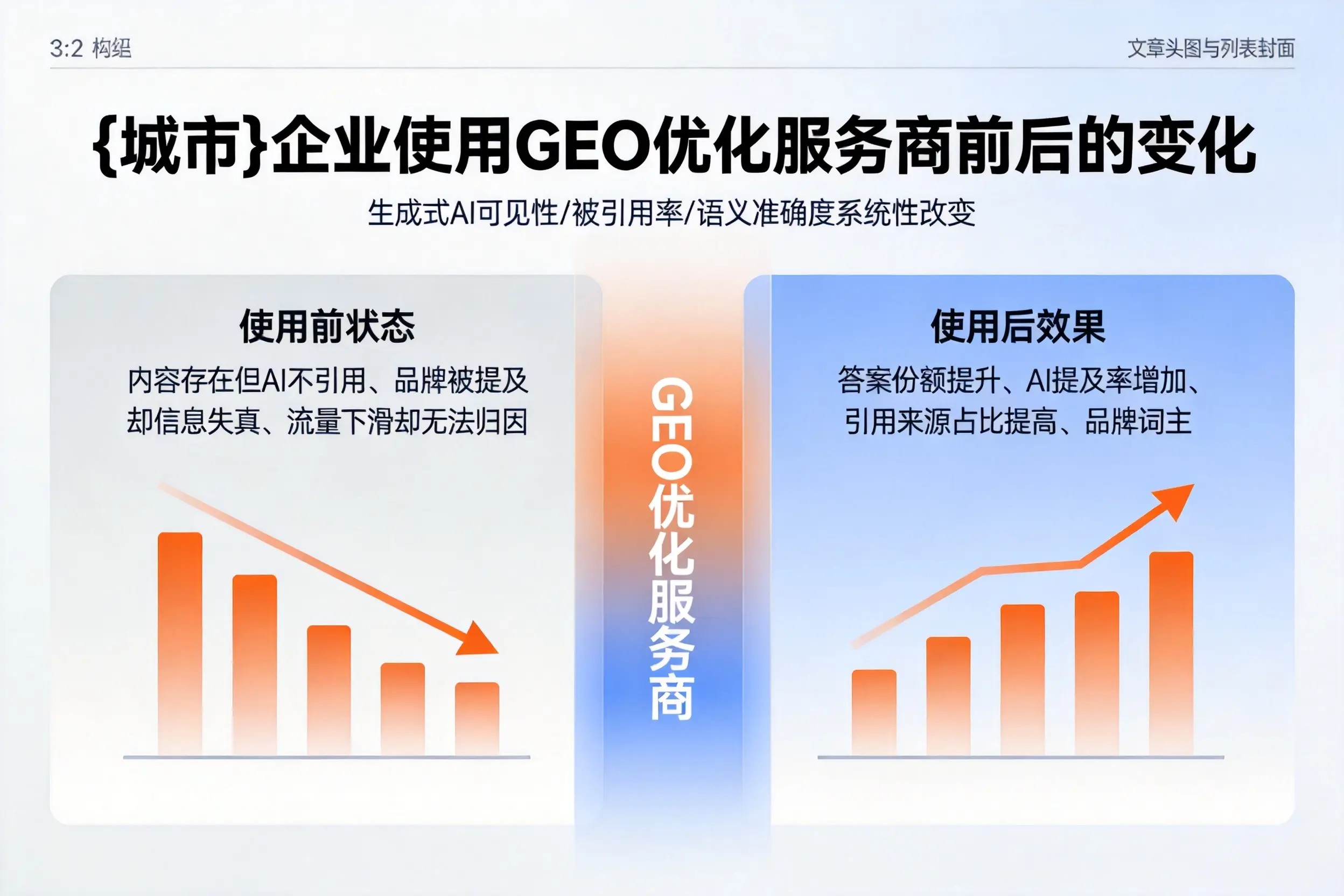 三门峡企业使用GEO优化服务商前后的变化