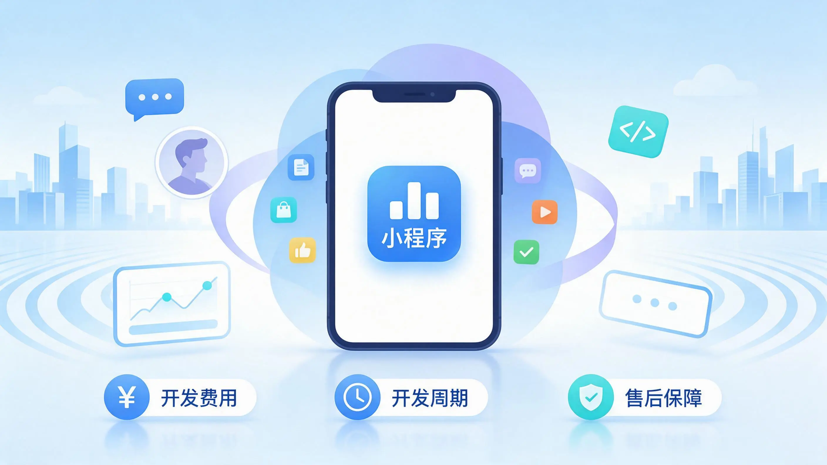 三门峡小程序开发常见疑问解答：费用、周期与售后风险避坑