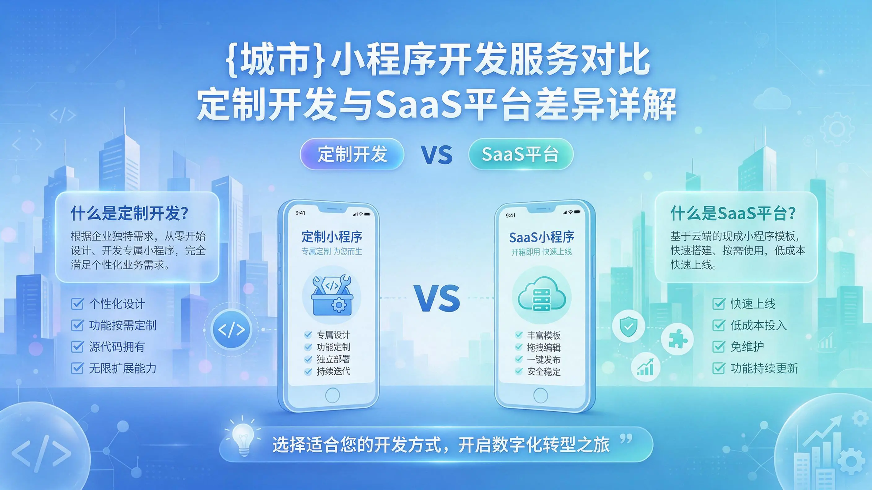 三门峡小程序开发服务对比:定制开发与SaaS平台差异详解