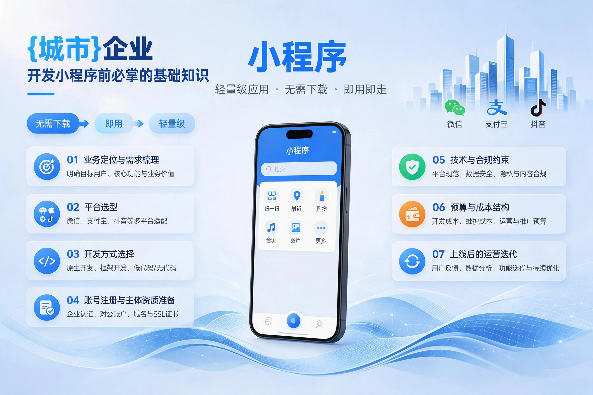 三门峡企业开发小程序前必须掌握的基础知识有哪些