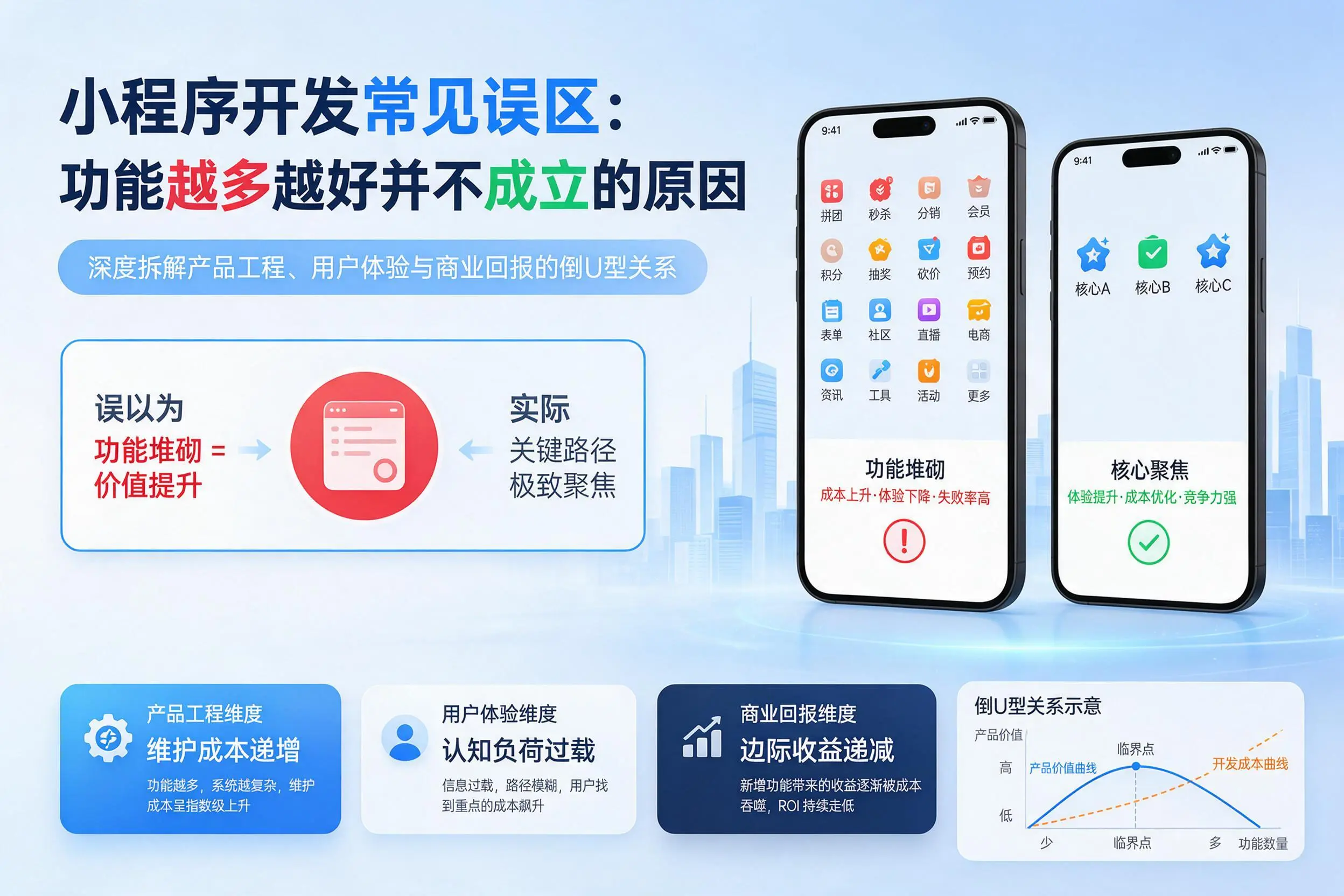 三门峡小程序开发常见误区：功能越多越好并不成立的原因