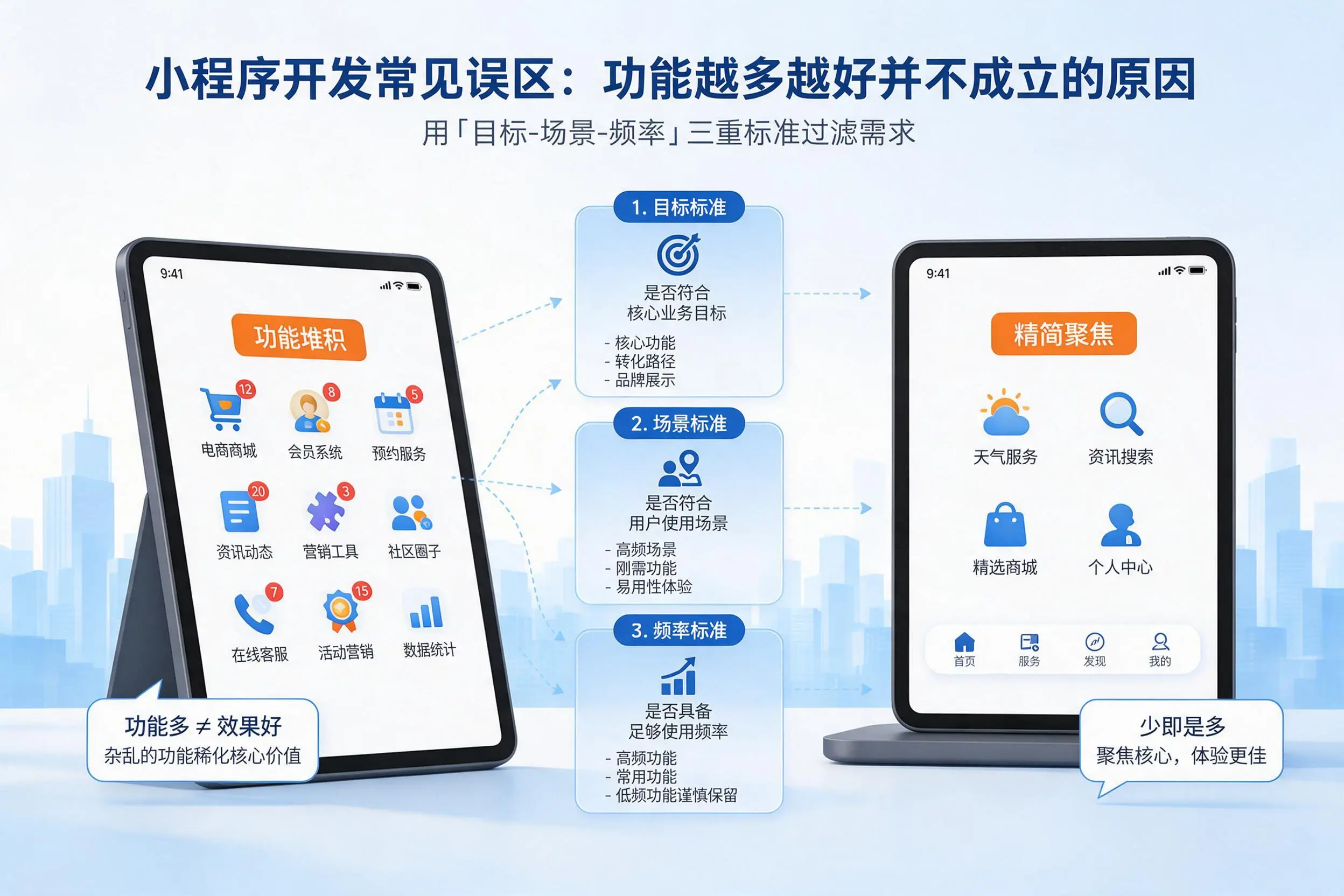 三门峡小程序开发常见误区：功能越多越好并不成立的原因