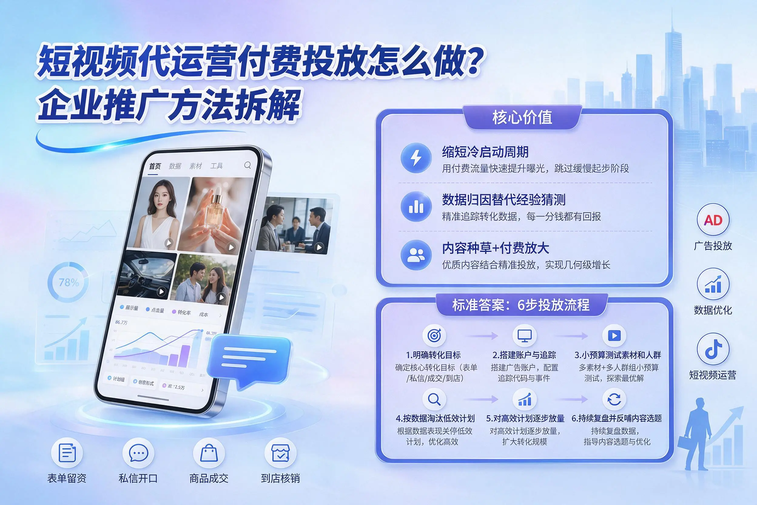 短视频代运营付费投放怎么做?三门峡企业推广方法拆解