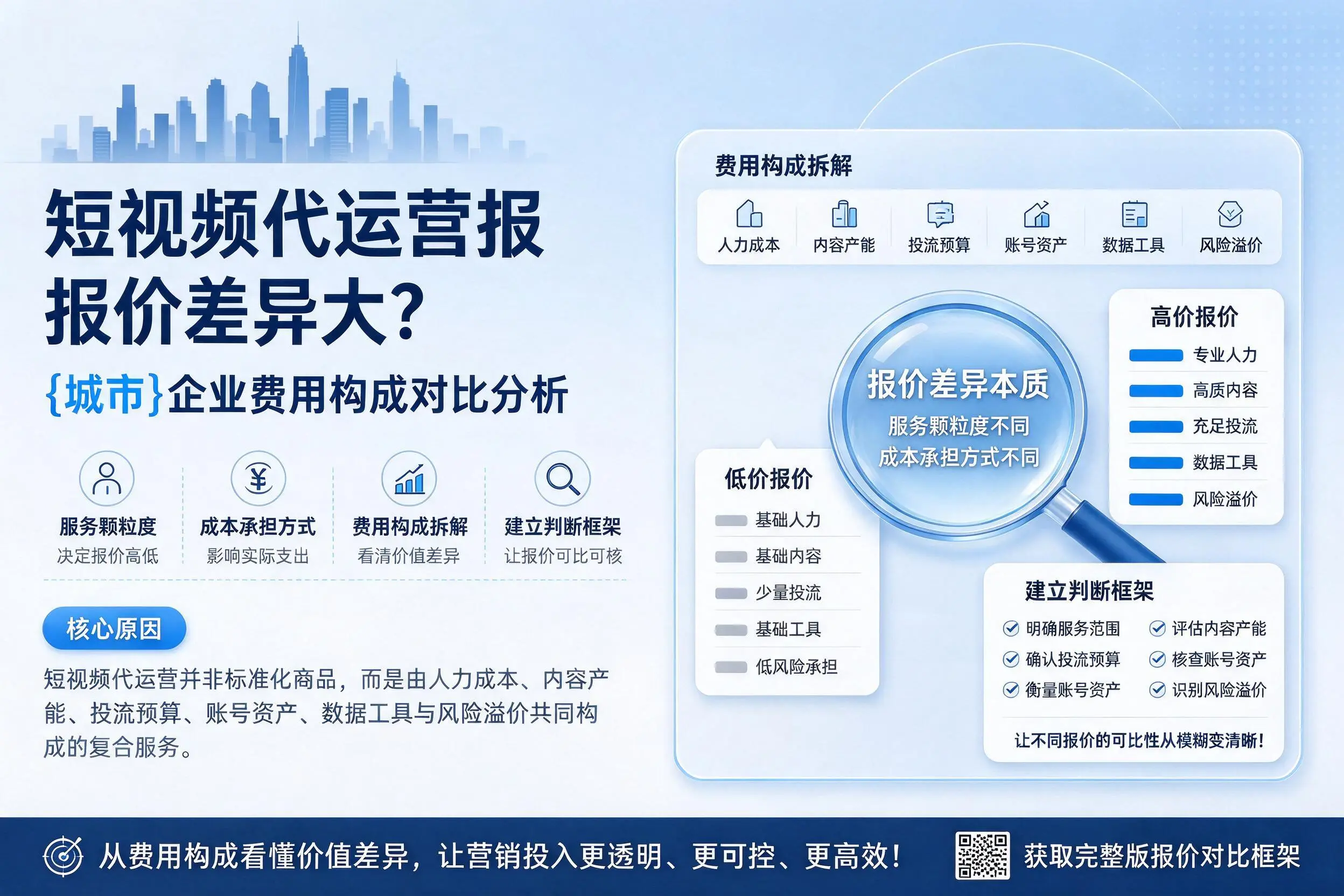 短视频代运营报价差异大?三门峡企业费用构成对比分析