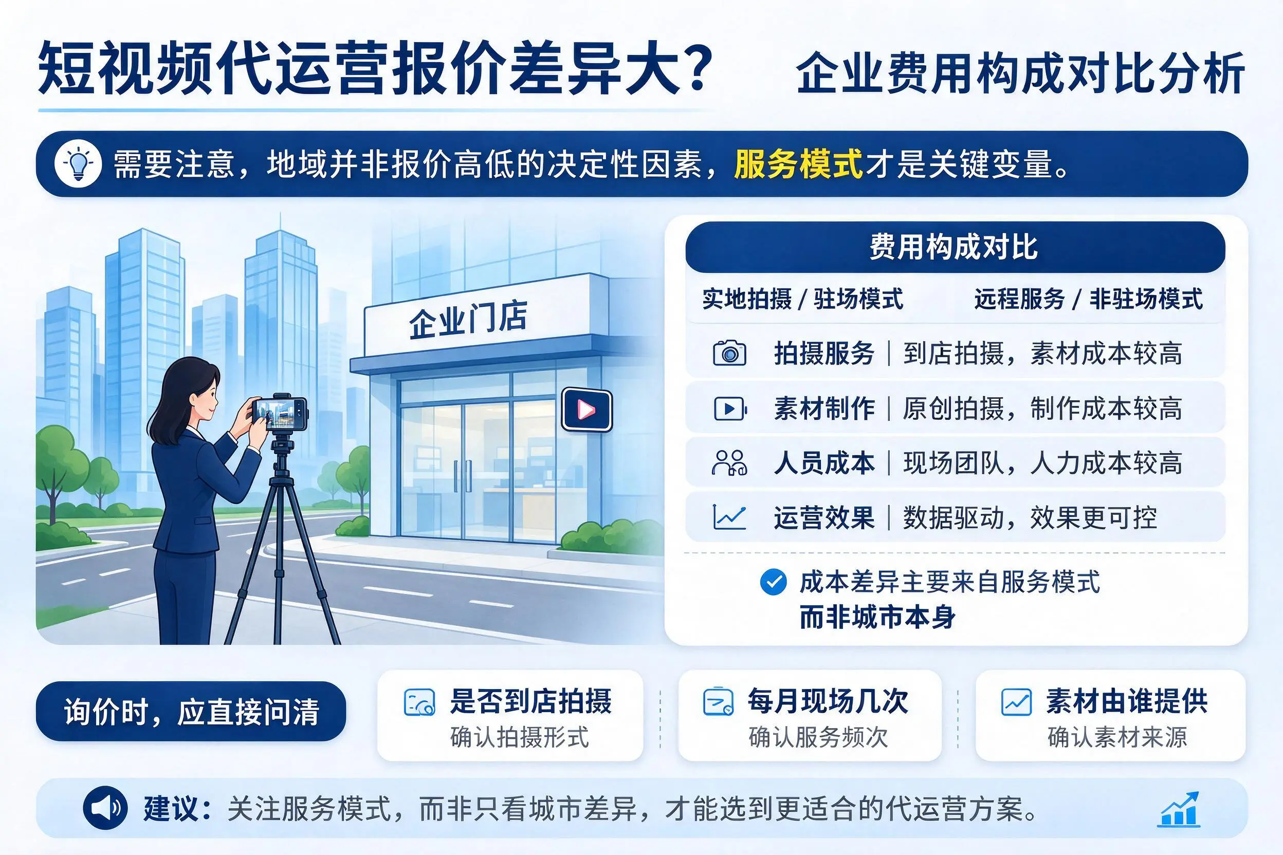 短视频代运营报价差异大?三门峡企业费用构成对比分析