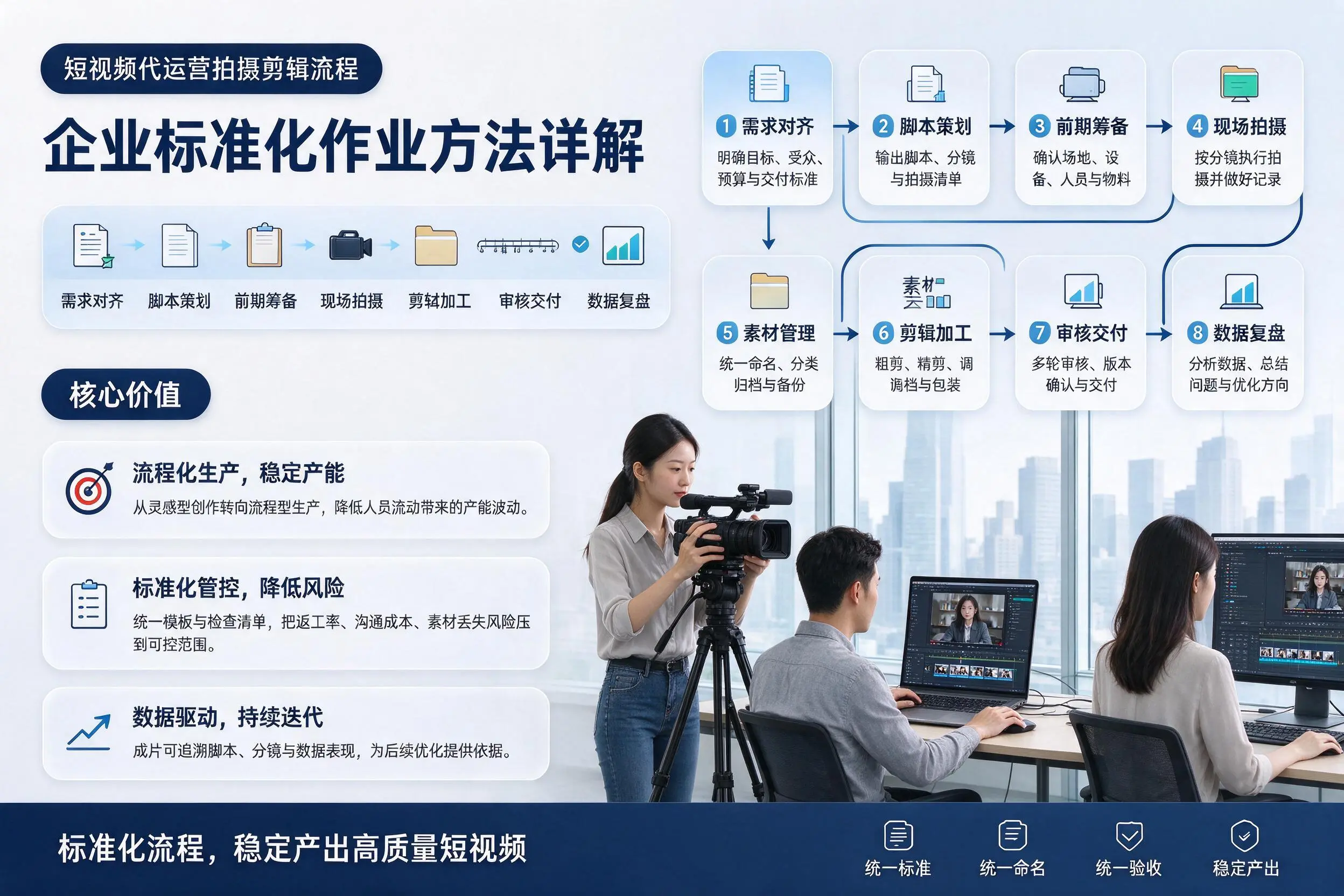 短视频代运营拍摄剪辑流程：三门峡企业标准化作业方法详解