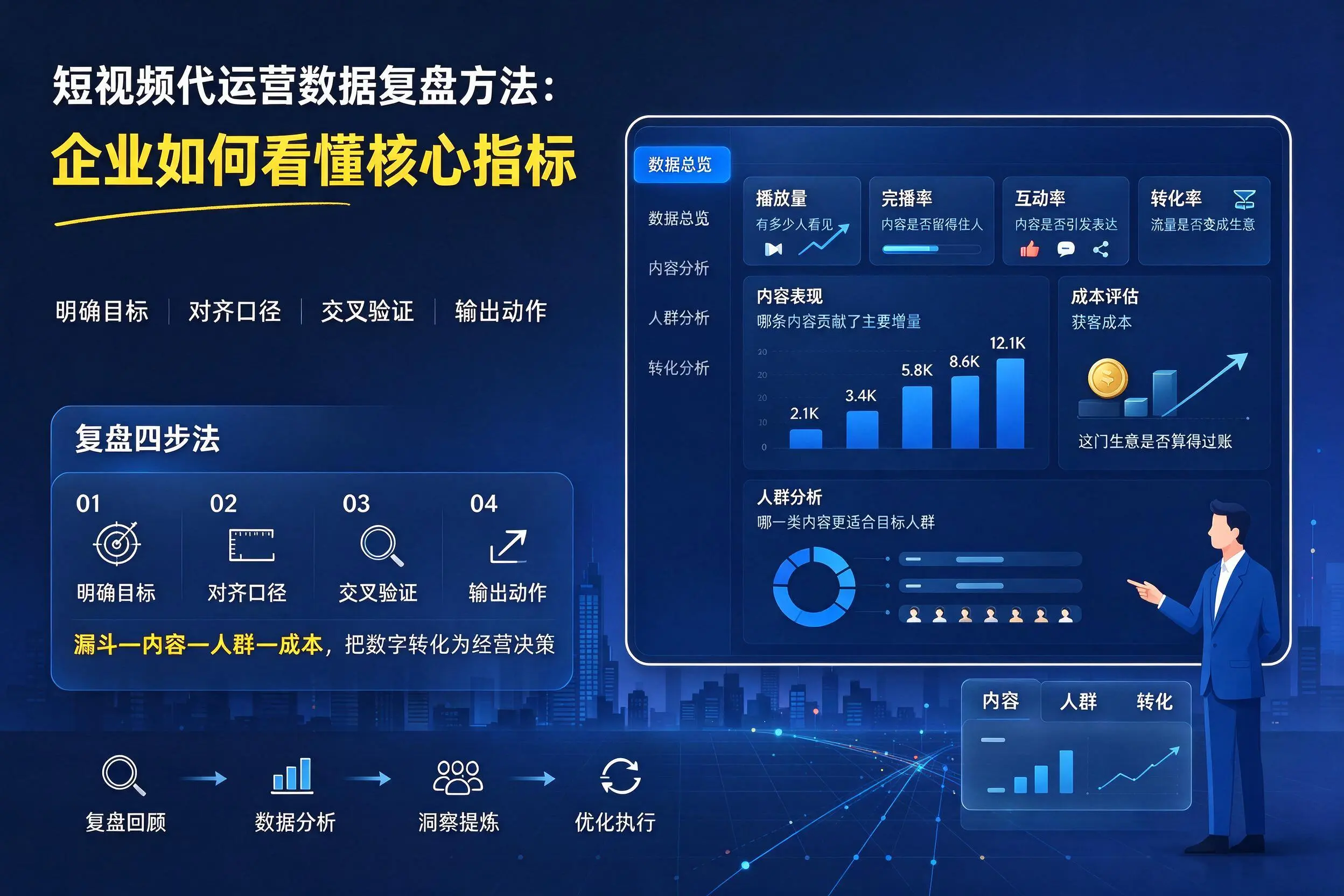 短视频代运营数据复盘方法：三门峡企业如何看懂核心指标