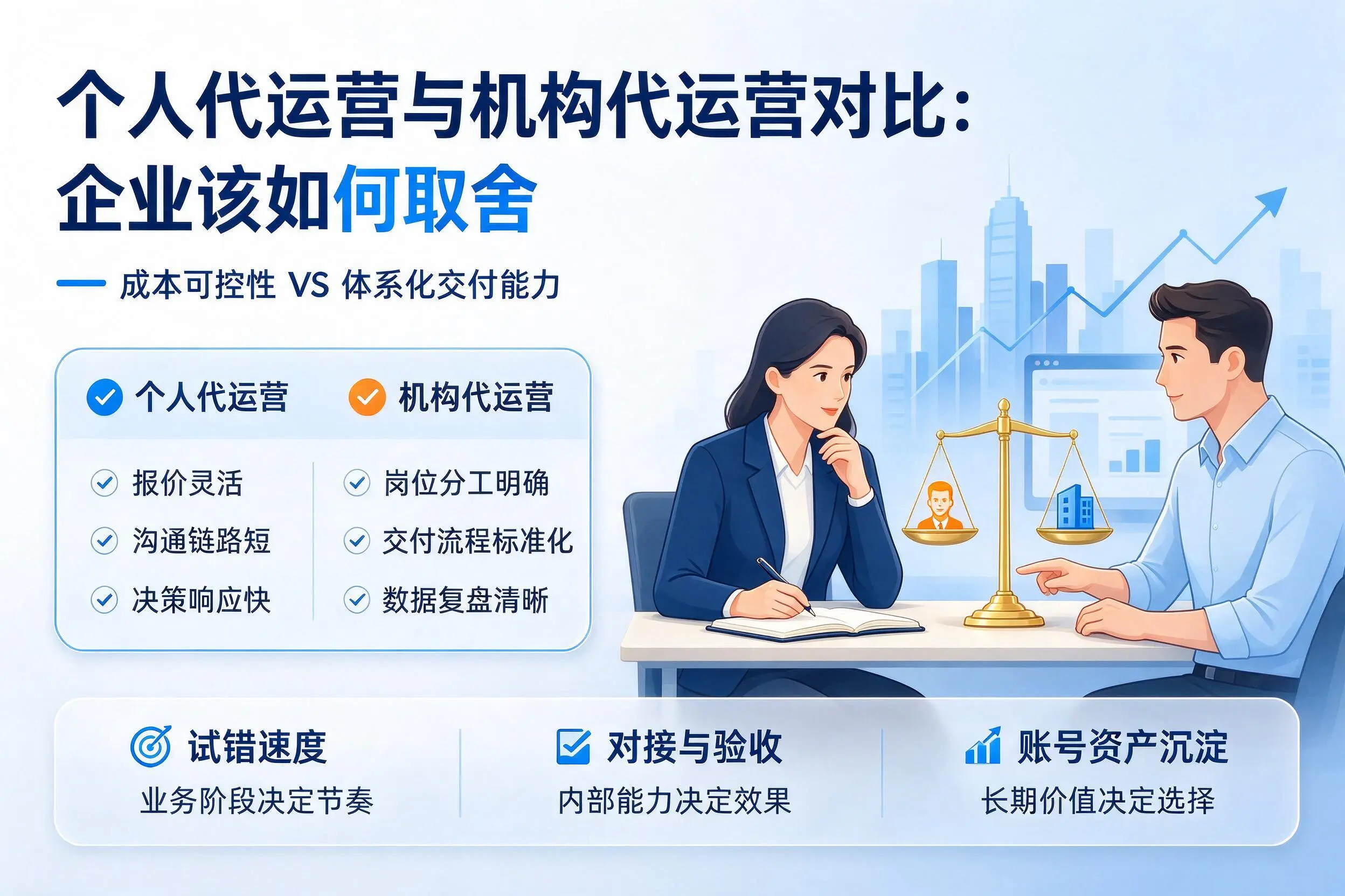 个人代运营与机构代运营对比:三门峡企业该如何取舍