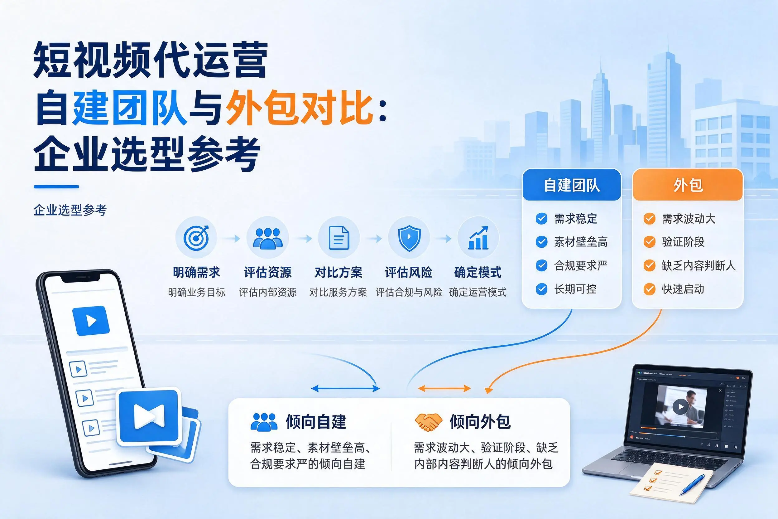 短视频代运营自建团队与外包对比:三门峡企业选型参考