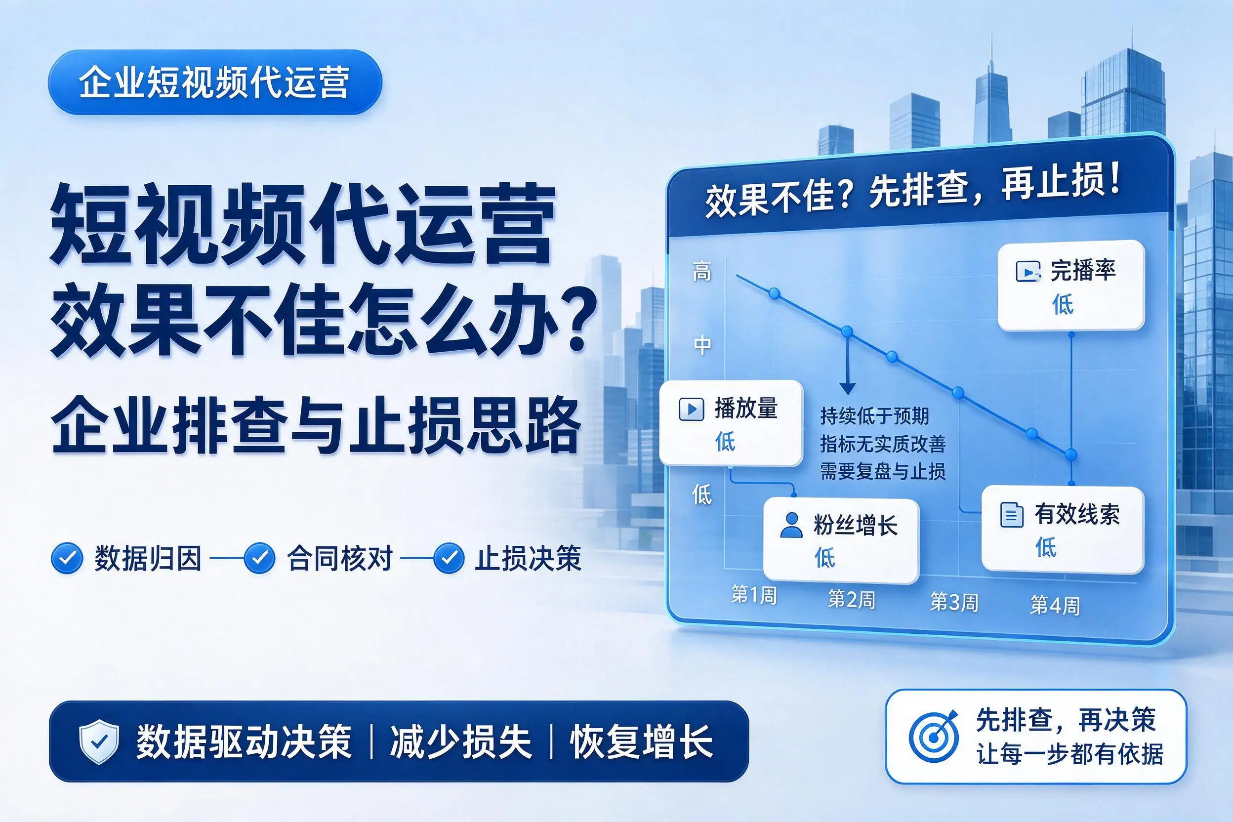 短视频代运营效果不佳怎么办?三门峡企业排查与止损思路