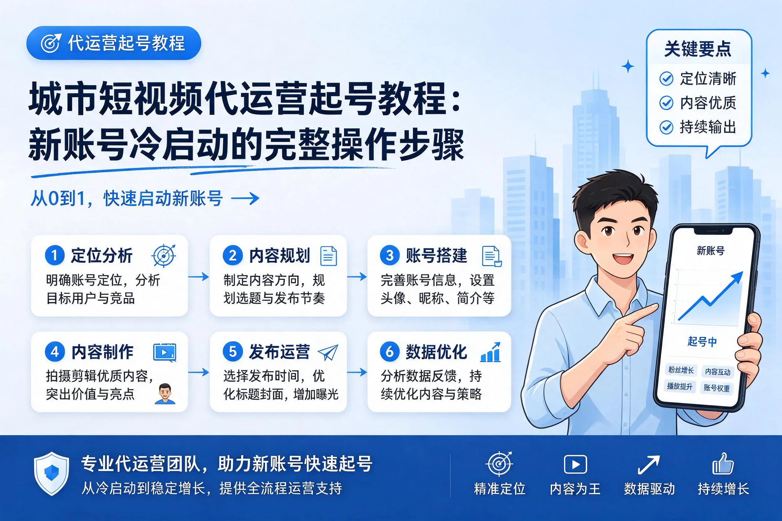 三门峡短视频代运营起号教程：新账号冷启动的完整操作步骤