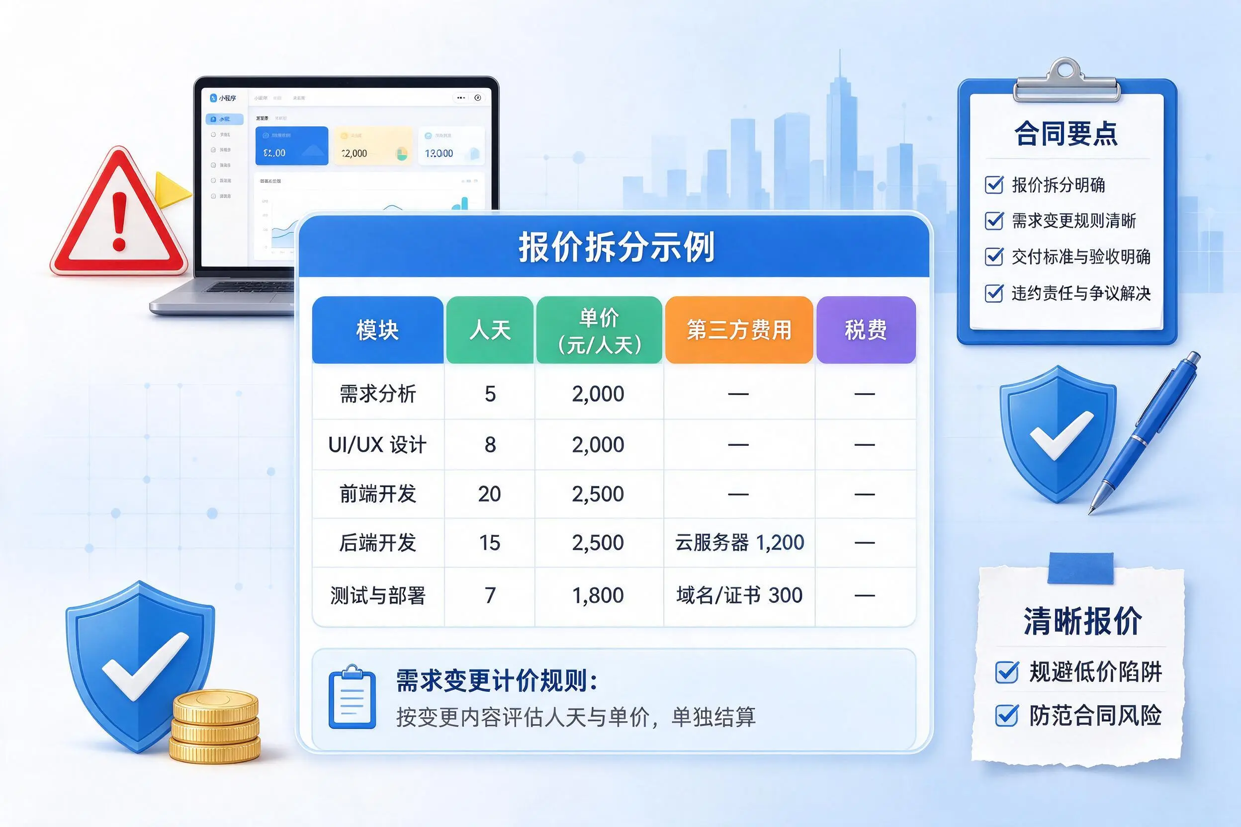 三门峡小程序开发避坑指南:低价陷阱与合同风险