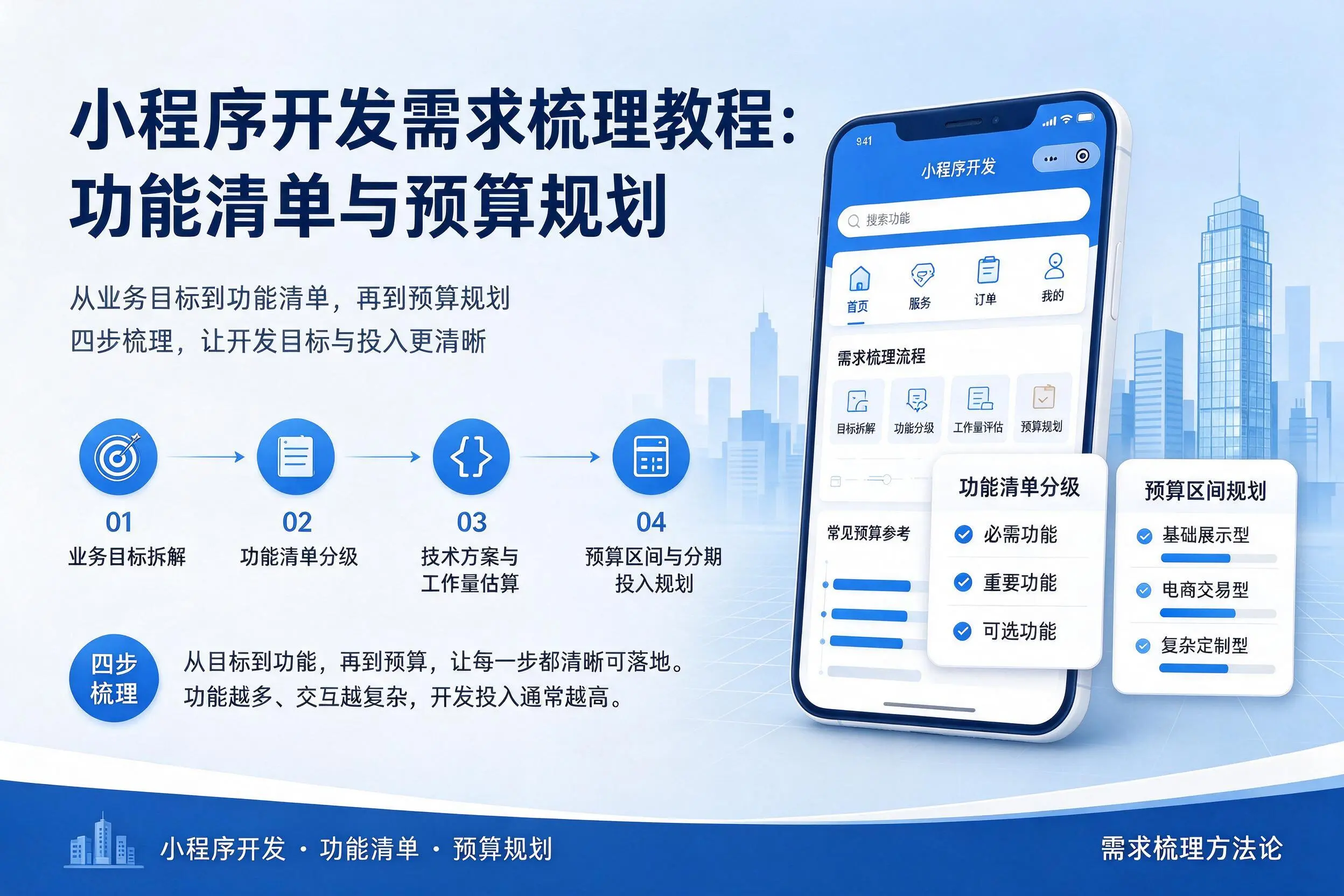 三门峡小程序开发需求梳理教程:功能清单与预算规划