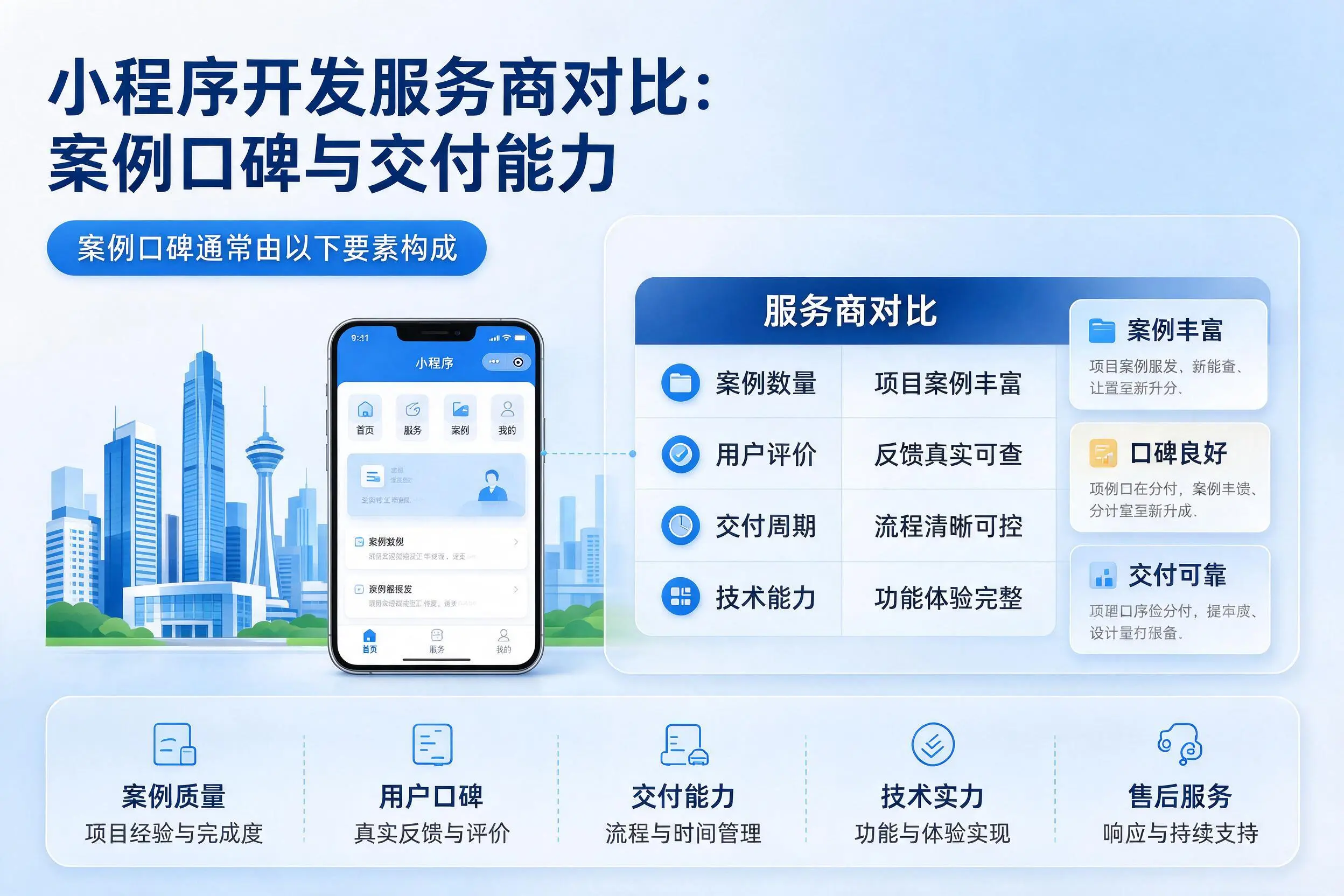 三门峡小程序开发服务商对比:案例口碑与交付能力