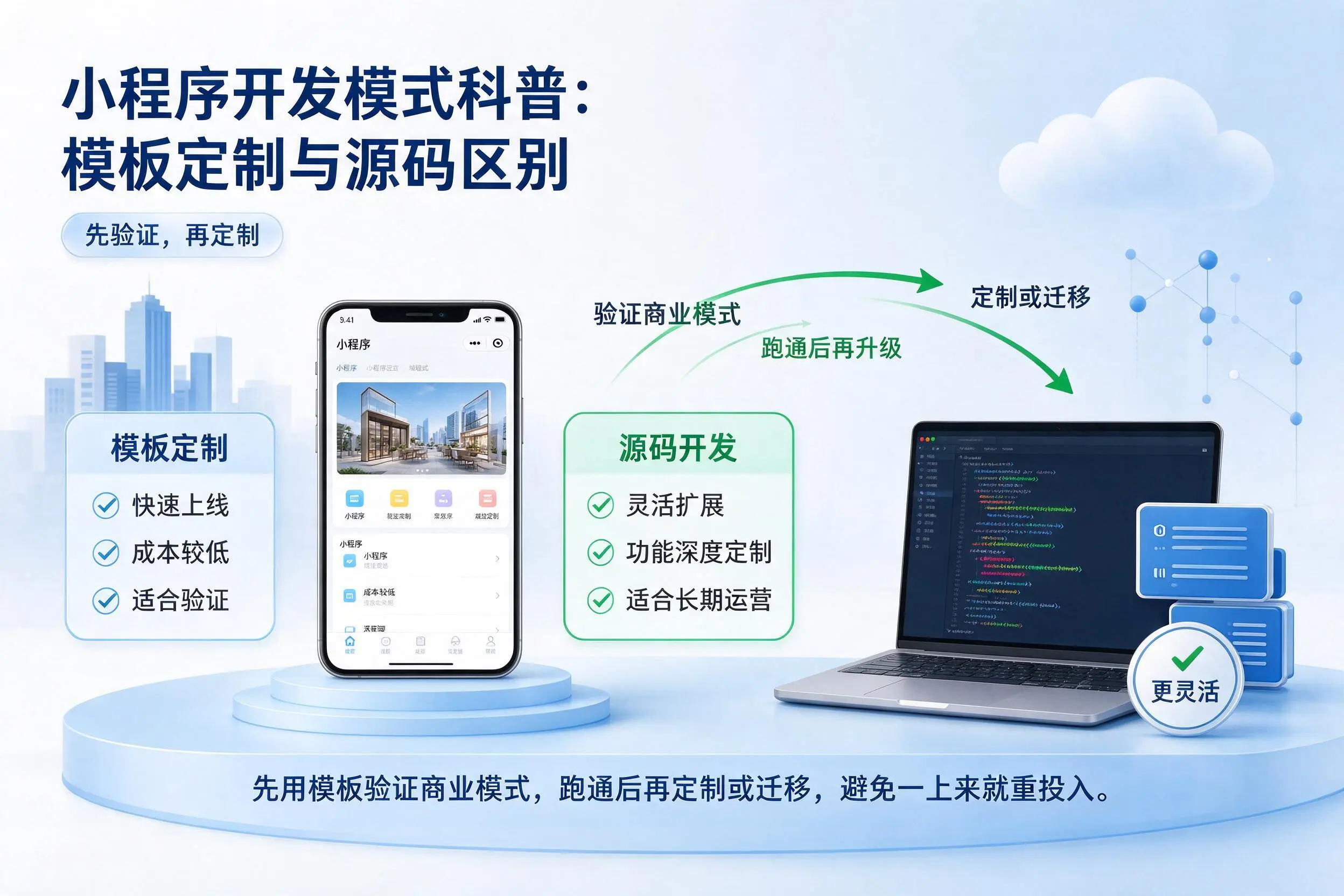 三门峡小程序开发模式科普:模板定制与源码区别