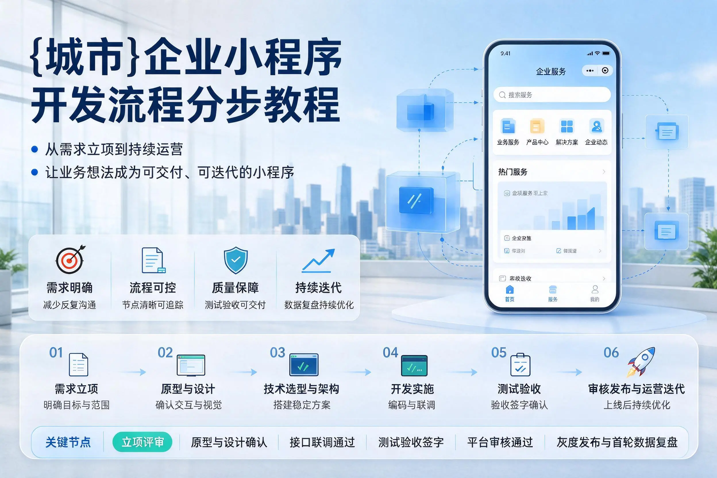 三门峡企业小程序开发流程分步教程与关键节点说明
