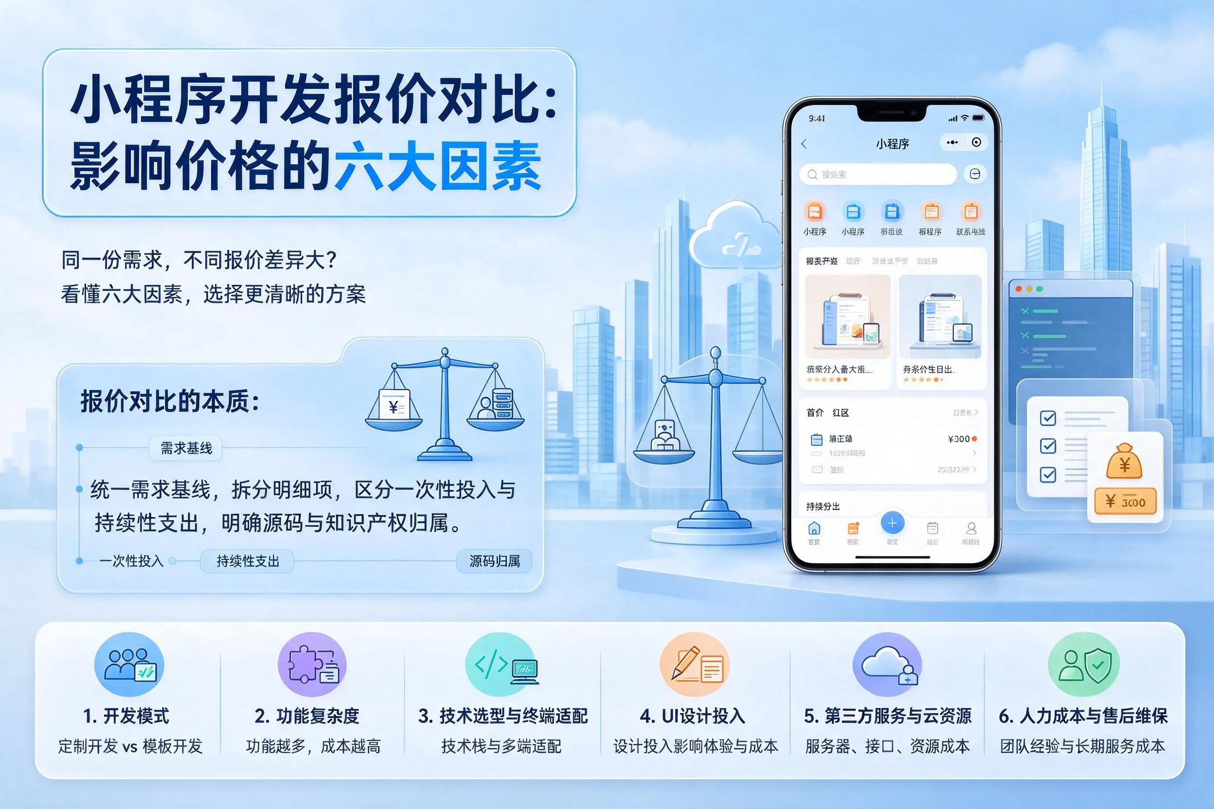 三门峡小程序开发报价对比:影响价格的六大因素