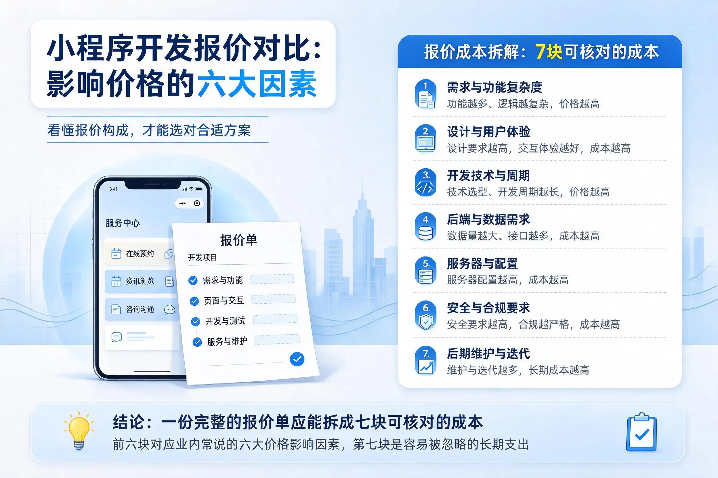 三门峡小程序开发报价对比:影响价格的六大因素