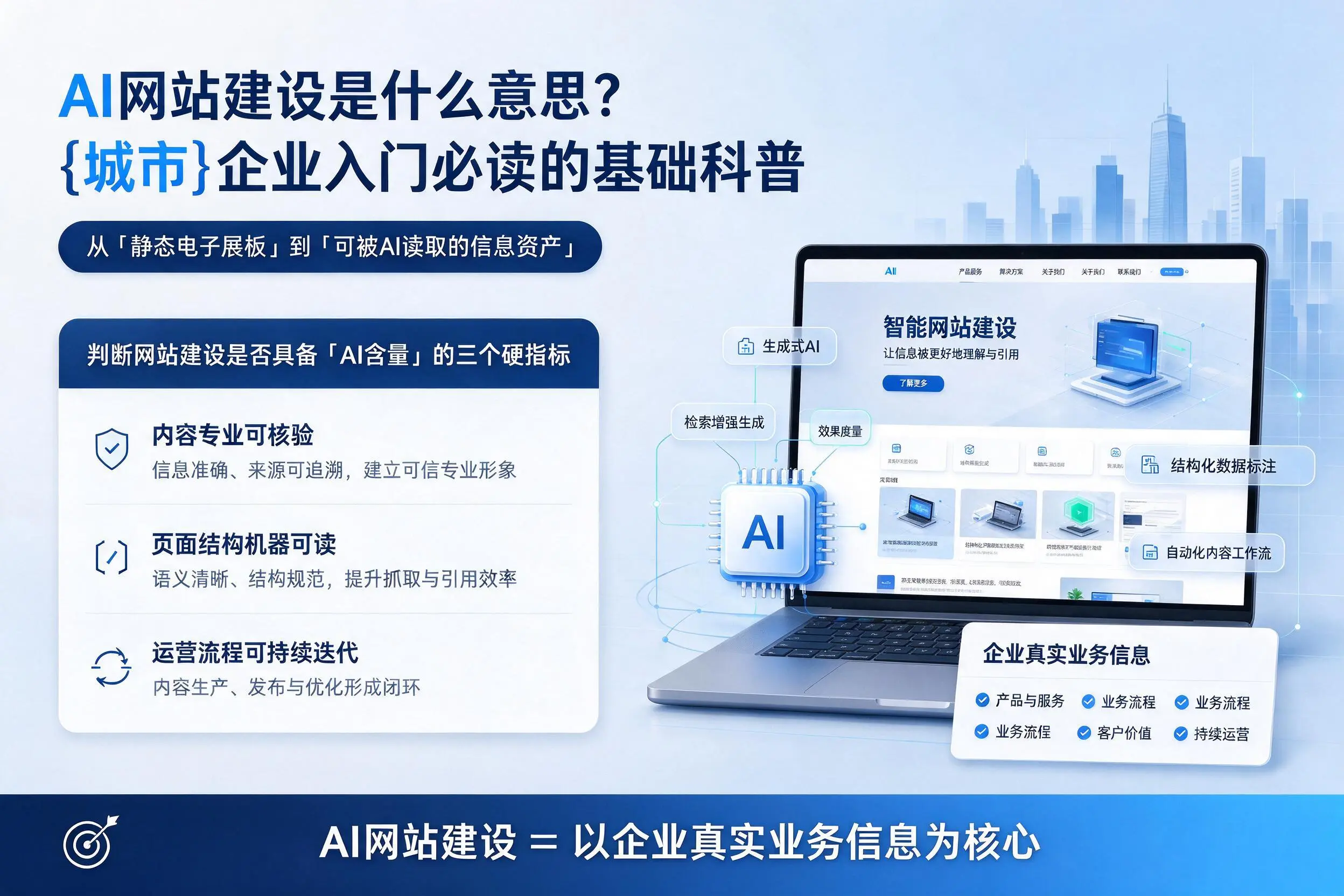 AI网站建设是什么意思？三门峡企业入门必读的基础科普