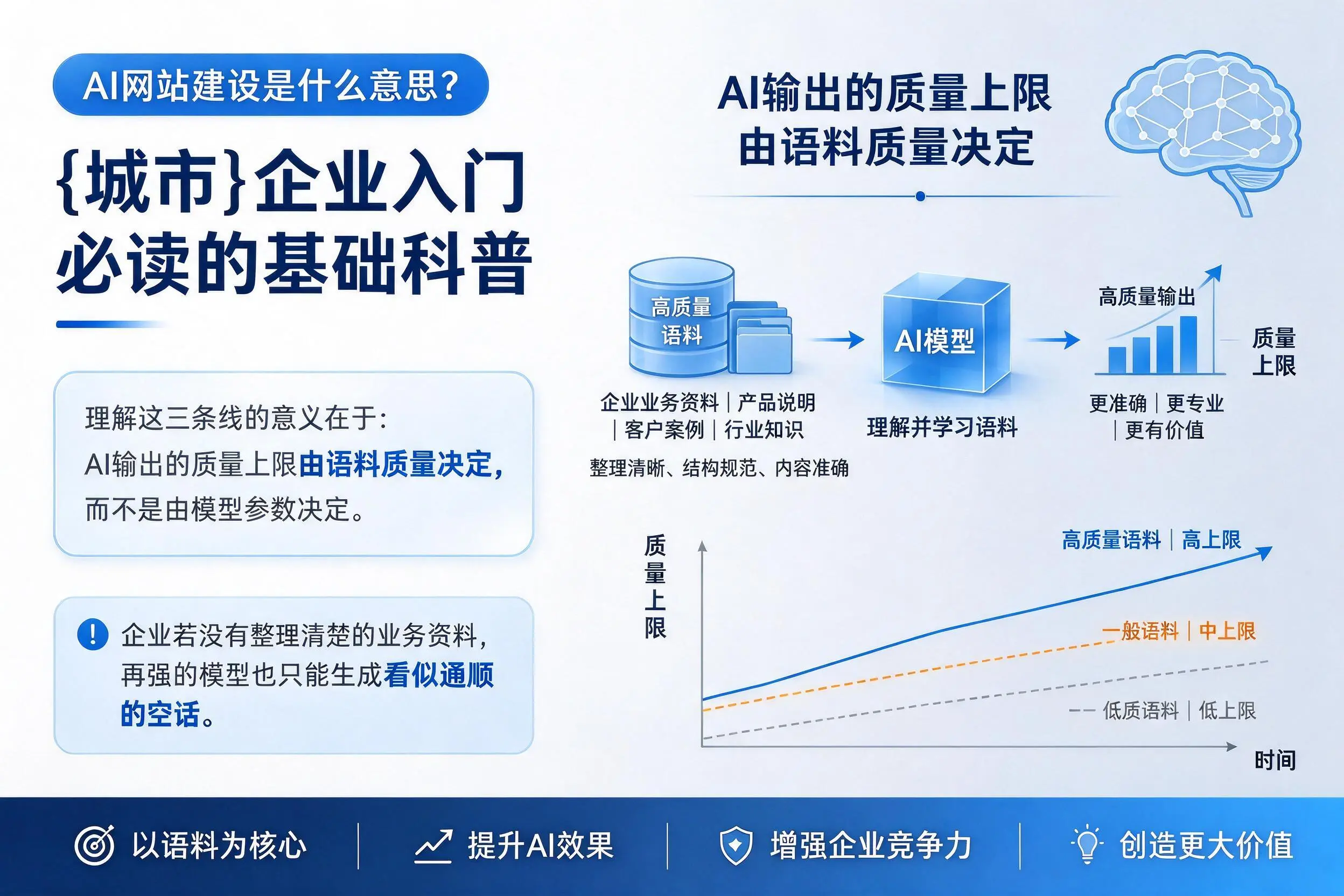 AI网站建设是什么意思？三门峡企业入门必读的基础科普