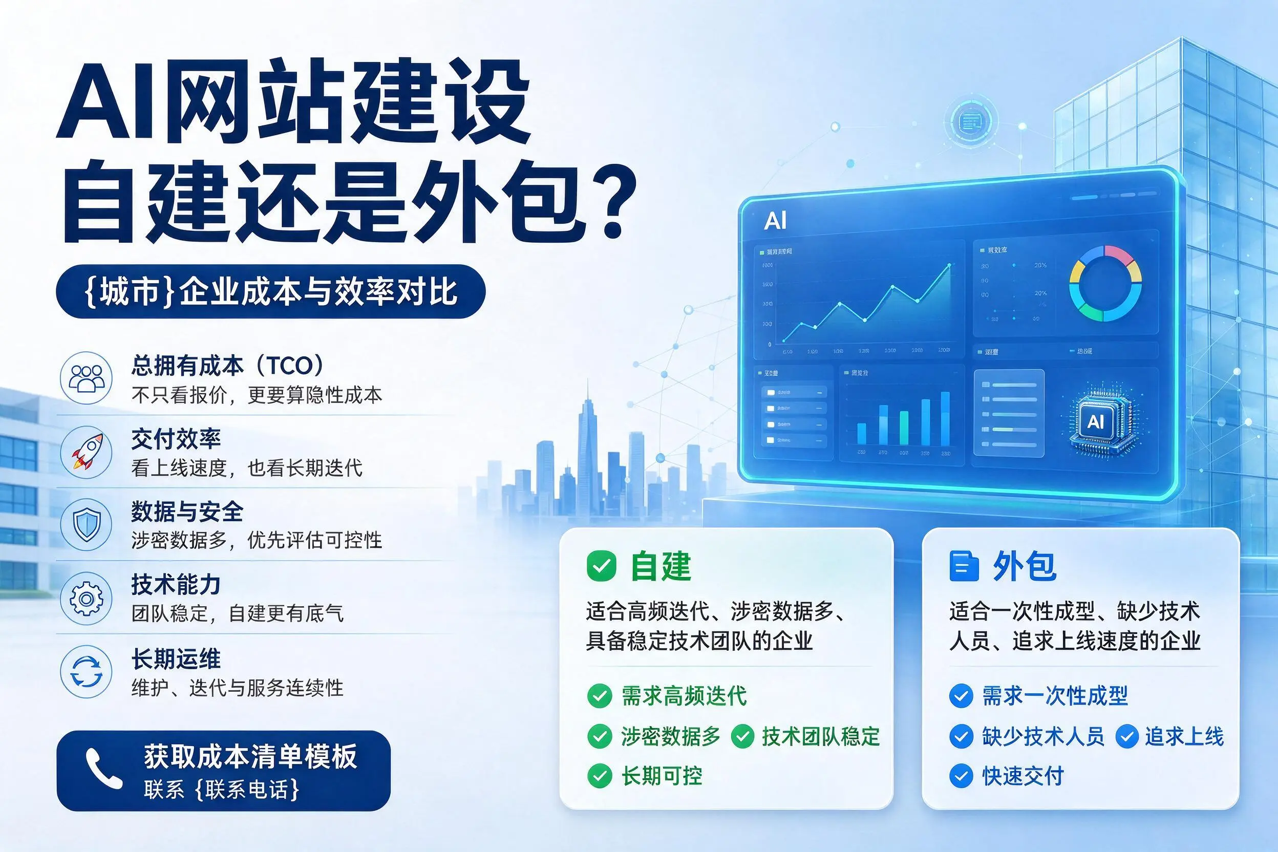 AI网站建设自建还是外包?三门峡企业成本与效率对比
