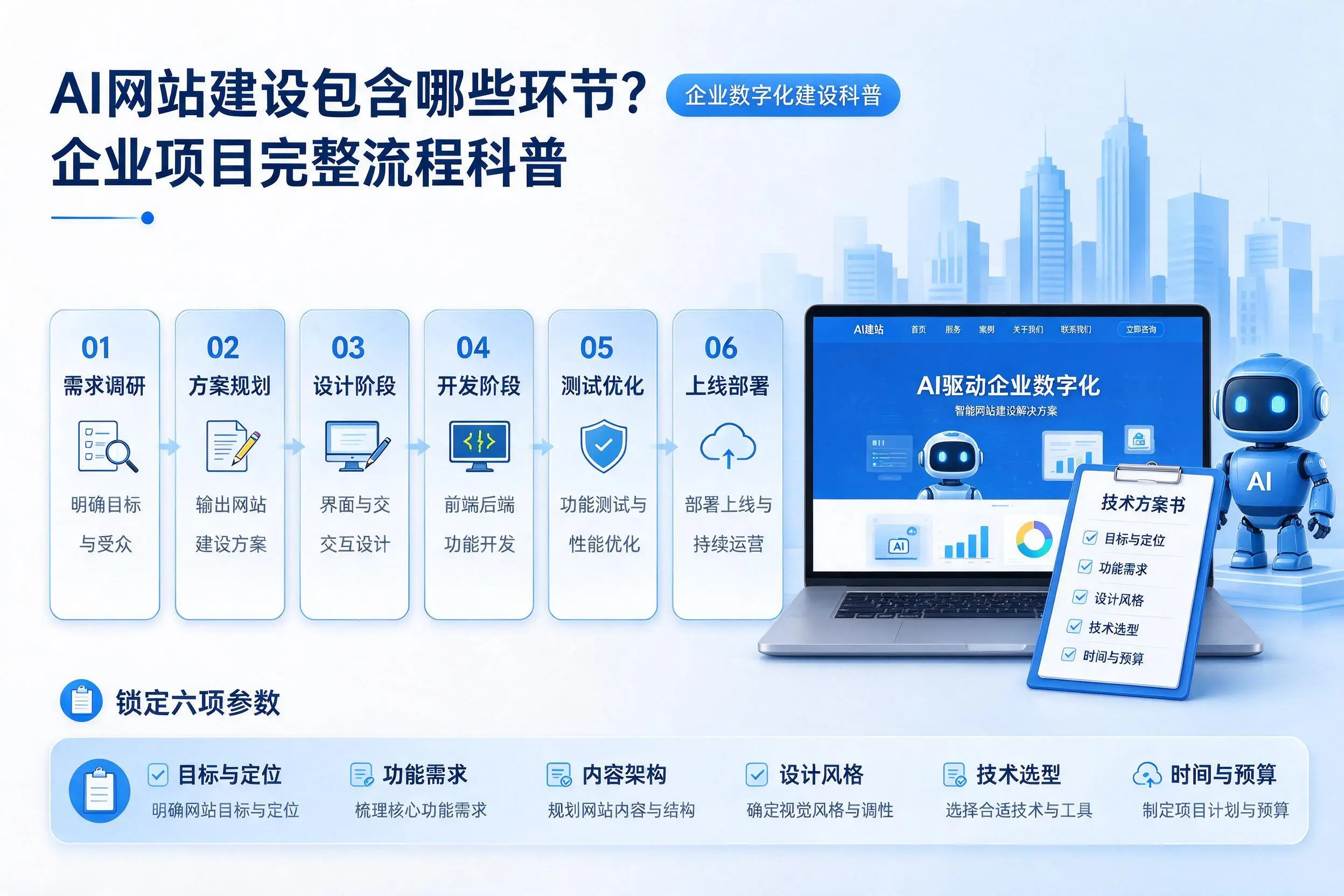 AI网站建设包含哪些环节？三门峡企业项目完整流程科普