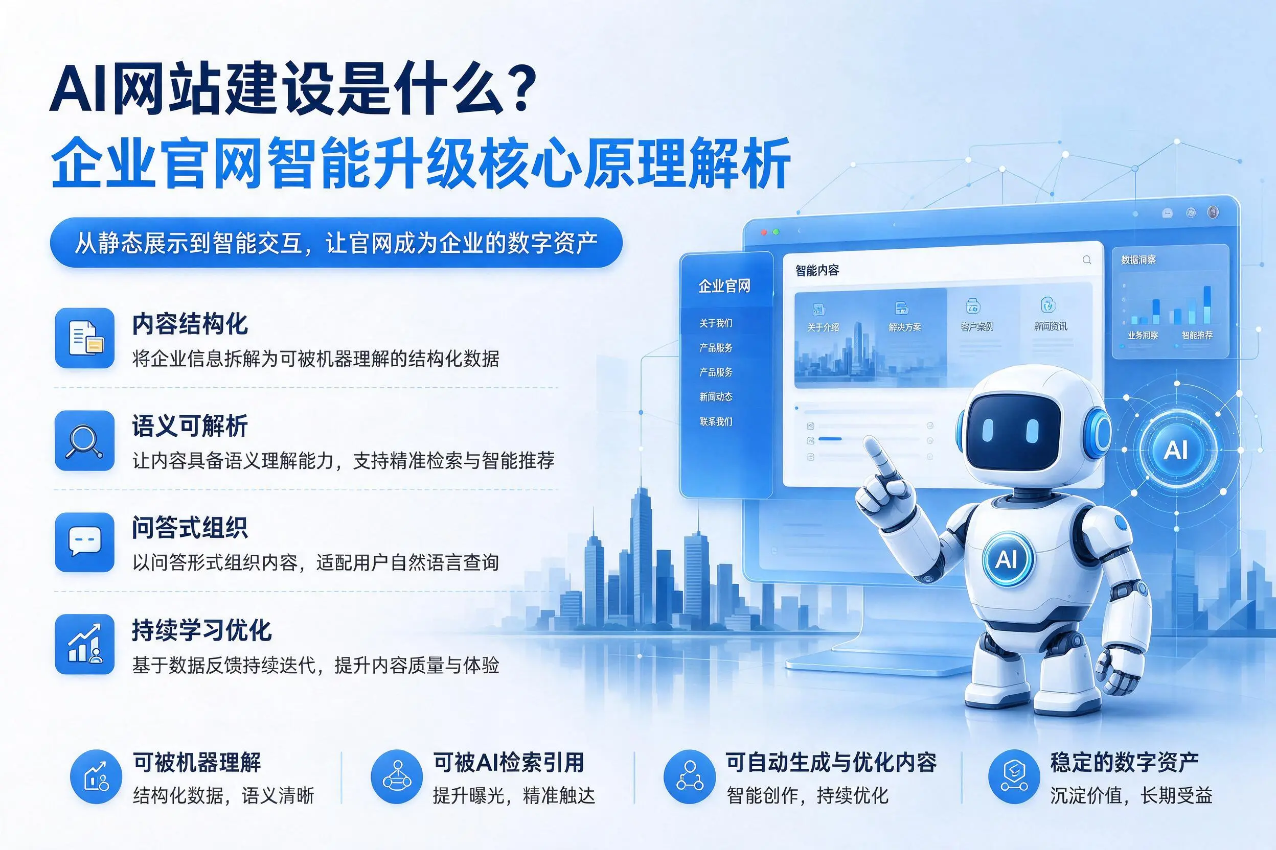 AI网站建设是什么？三门峡企业官网智能升级核心原理解析