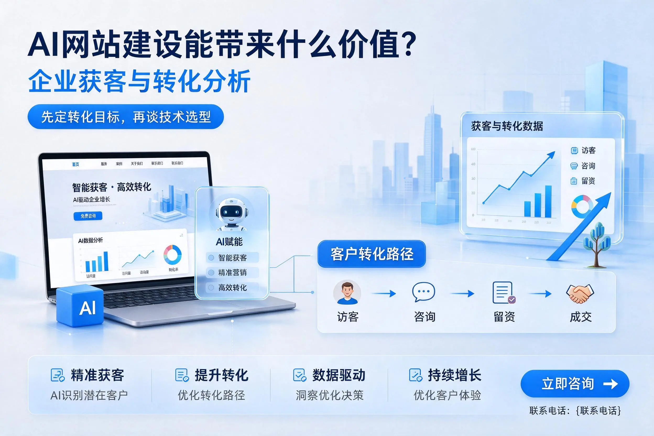 AI网站建设能带来什么价值?三门峡企业获客与转化分析