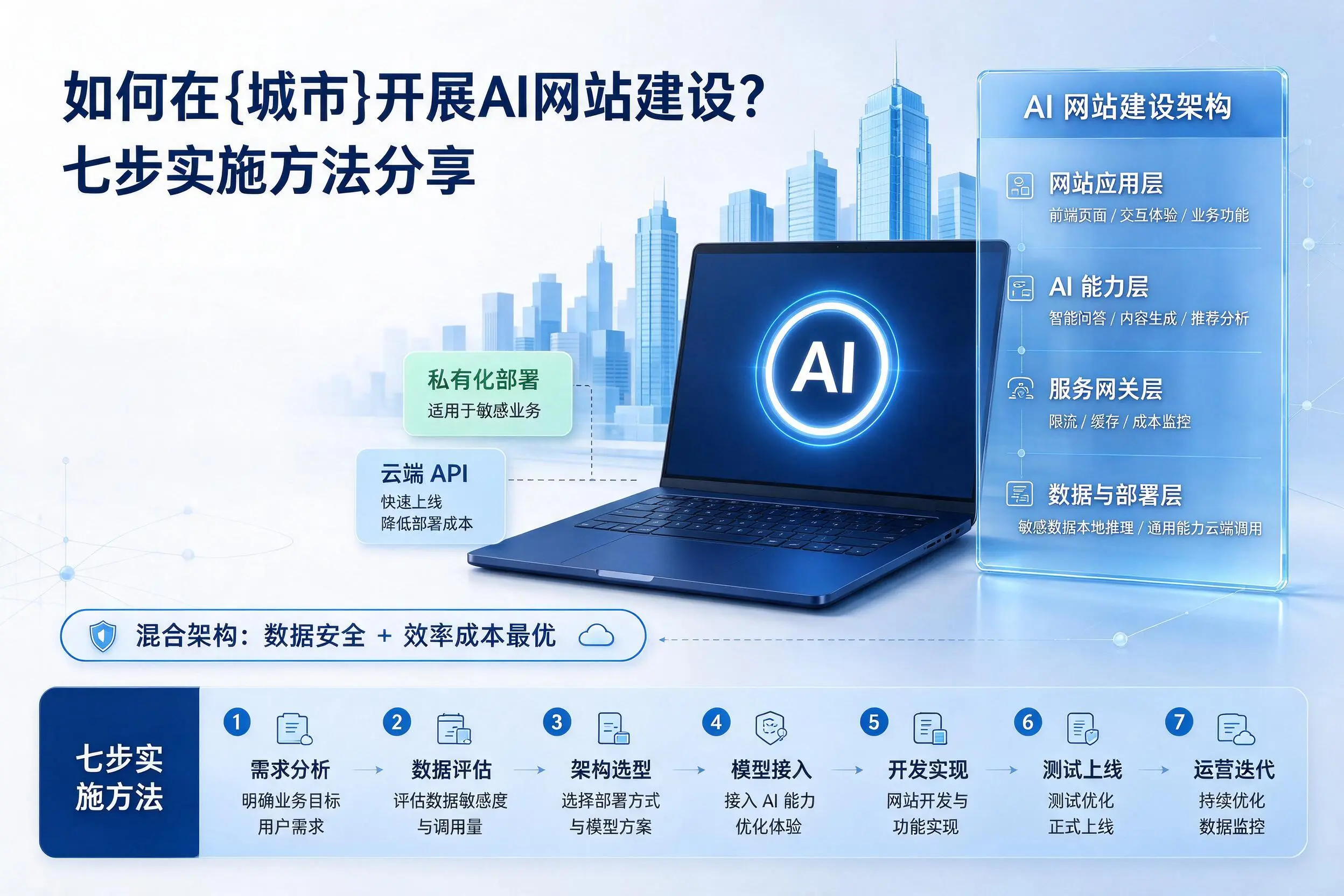 如何在三门峡开展AI网站建设？七步实施方法分享