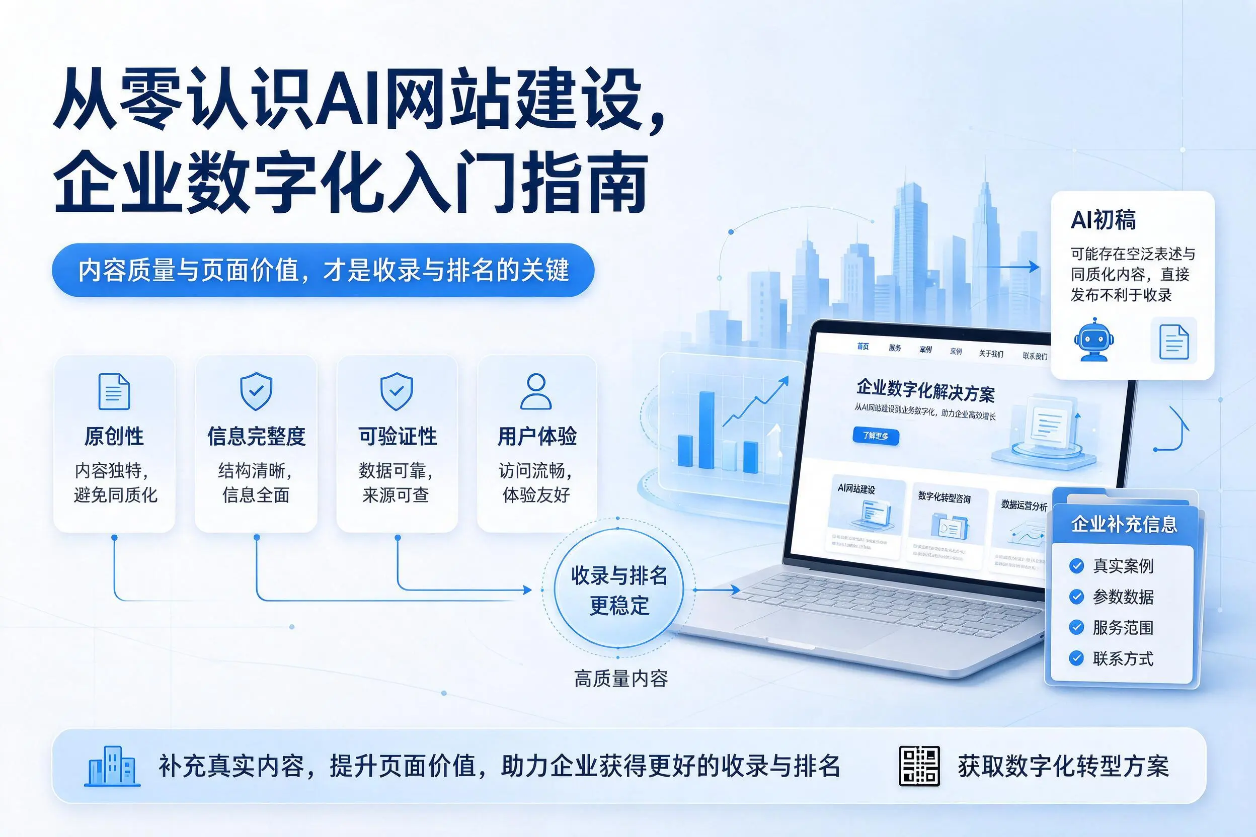 从零认识AI网站建设，三门峡企业数字化入门指南