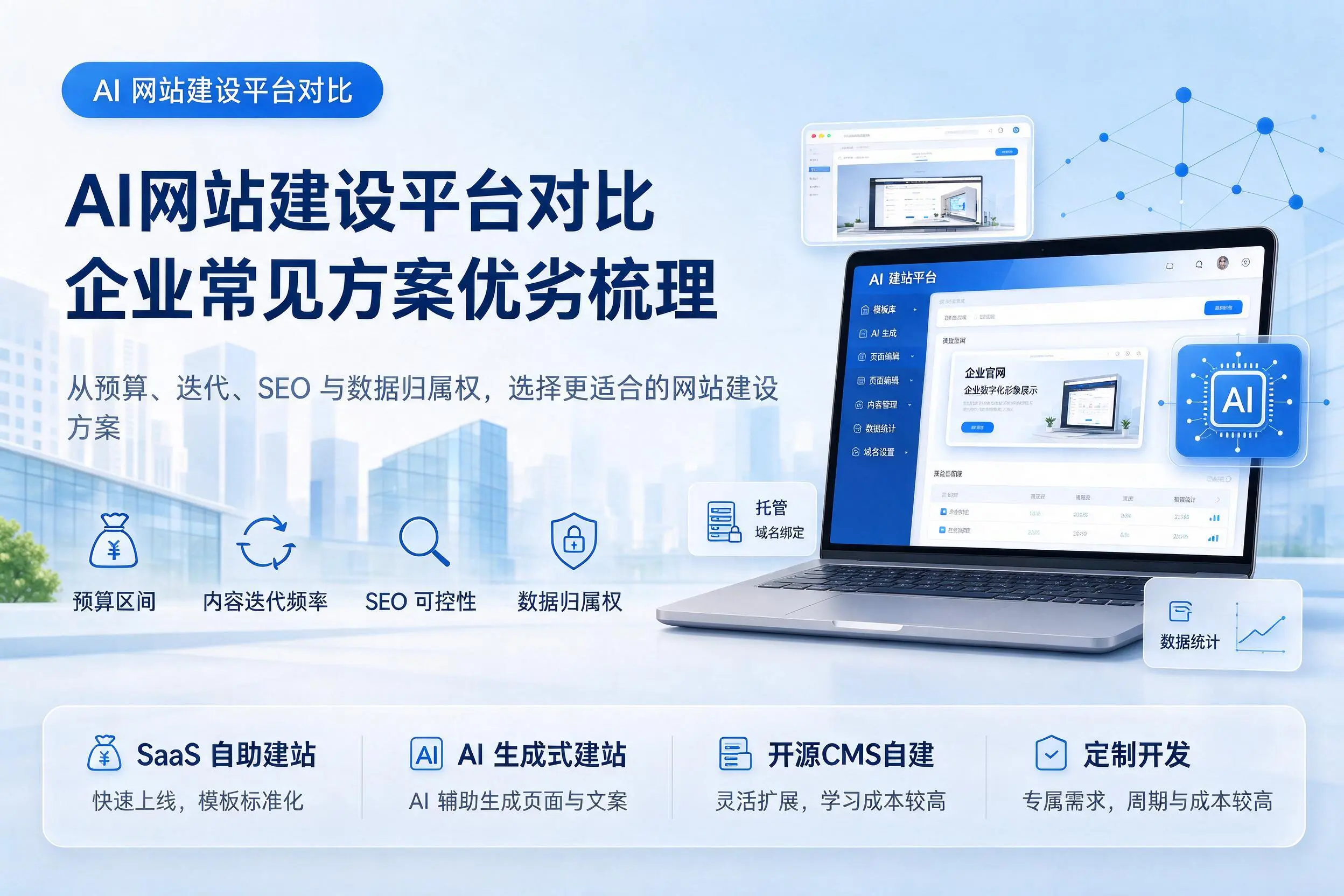 AI网站建设平台对比,三门峡企业常见方案优劣梳理