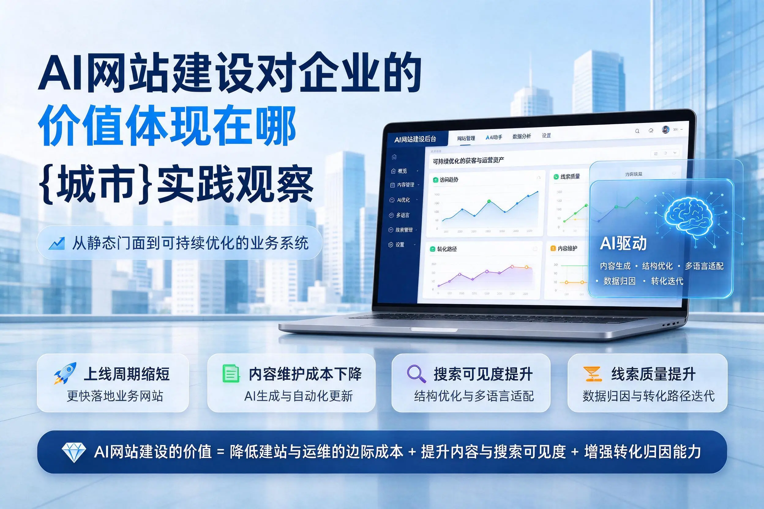 AI网站建设对企业的价值体现在哪，三门峡实践观察