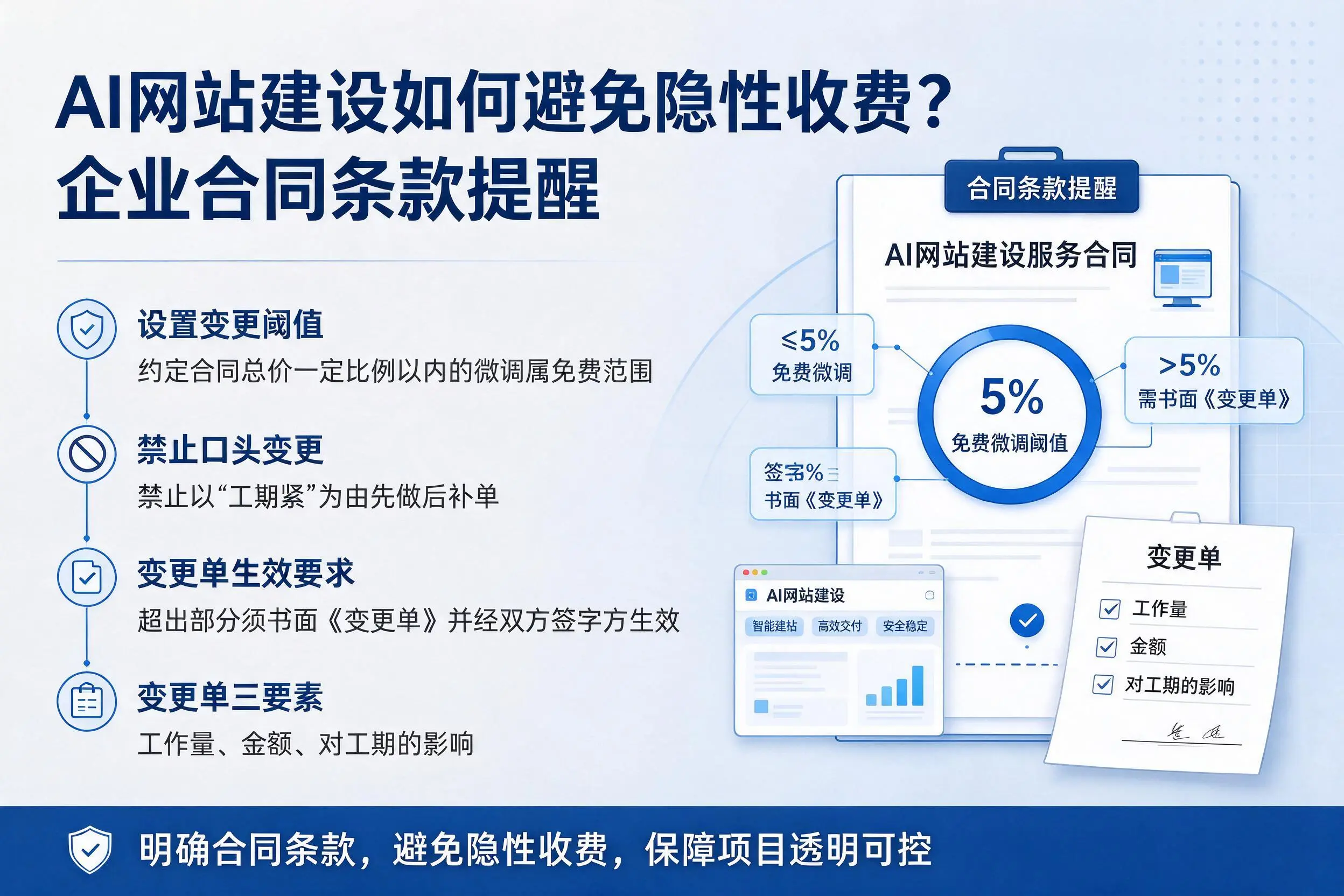 AI网站建设如何避免隐性收费？三门峡企业合同条款提醒