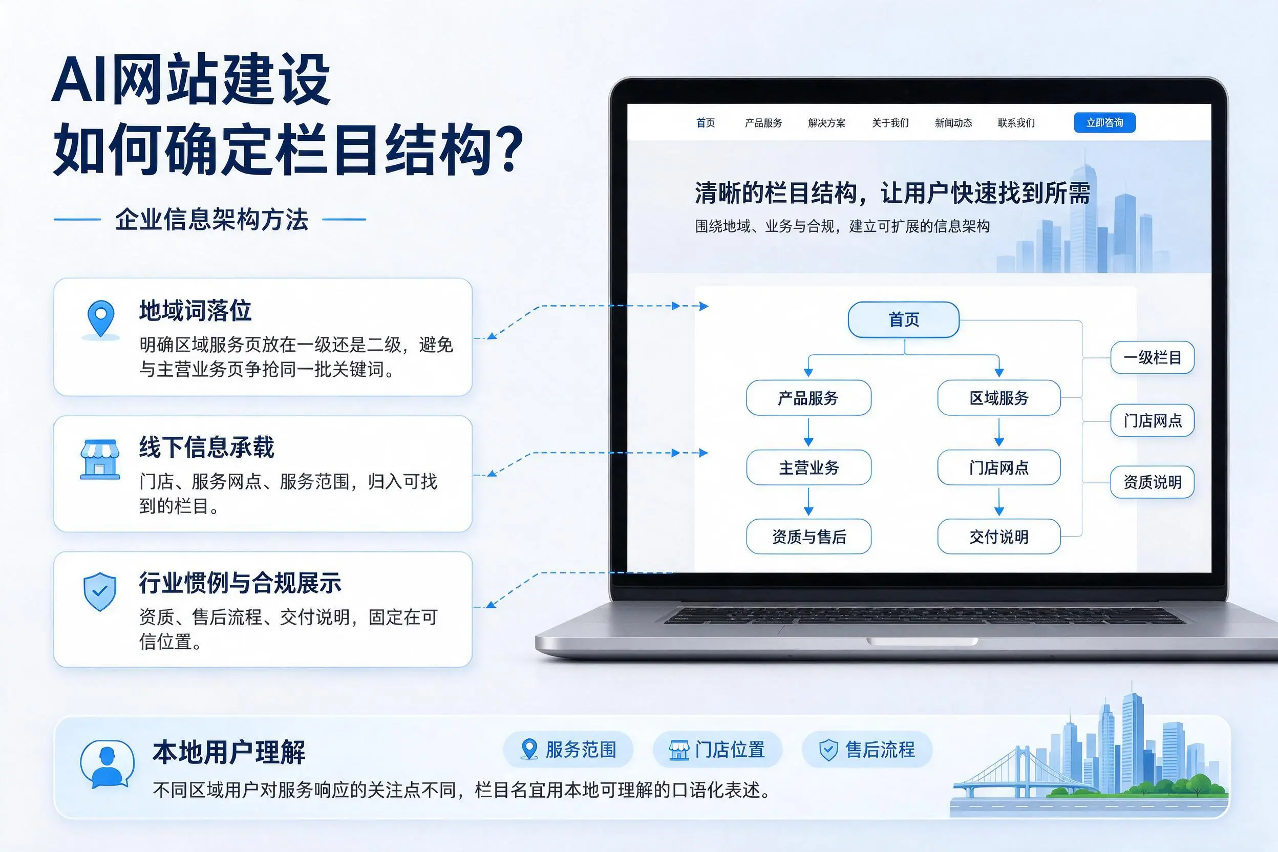 AI网站建设如何确定栏目结构?三门峡企业信息架构方法