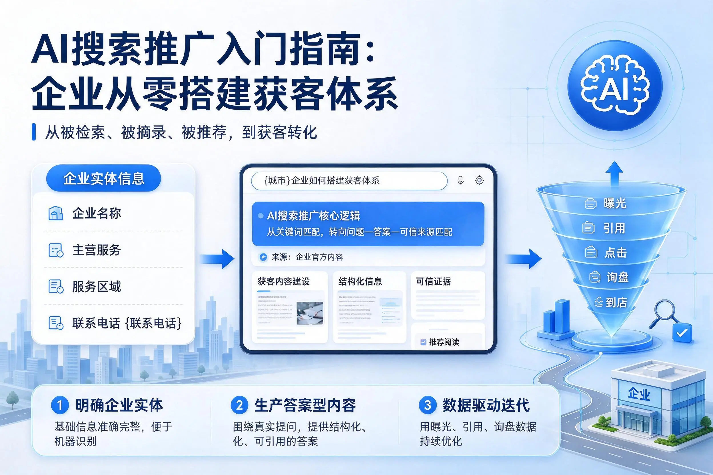 AI搜索推广入门指南:三门峡企业从零搭建获客体系