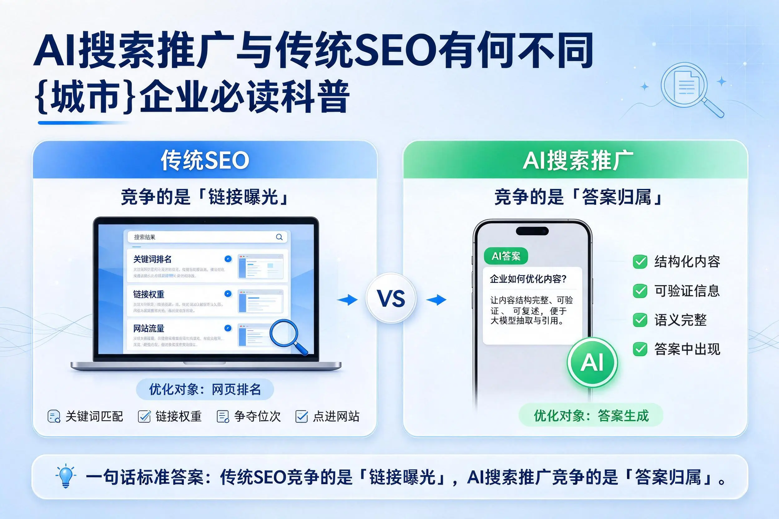 AI搜索推广与传统SEO有何不同,三门峡企业必读科普